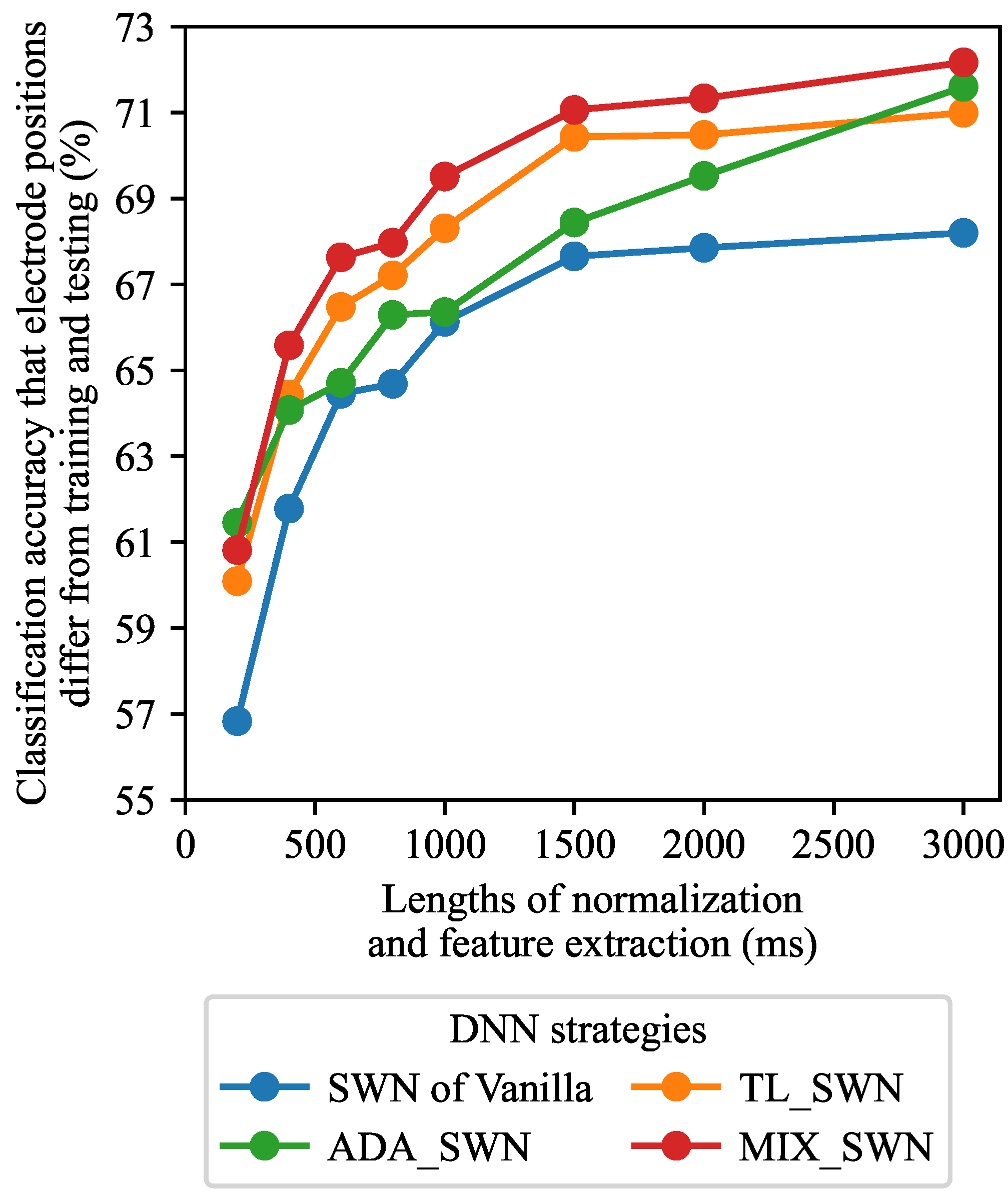 Sensors 25 04119 g009