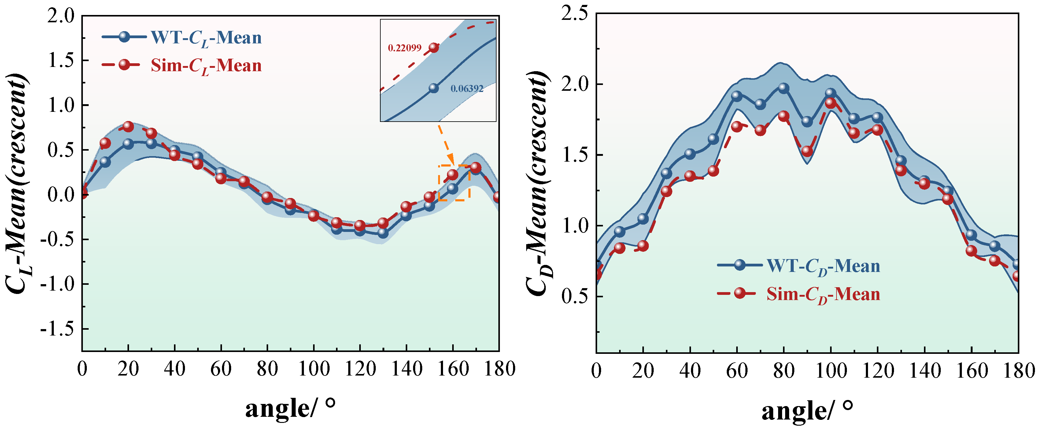 Sensors 25 04120 g005