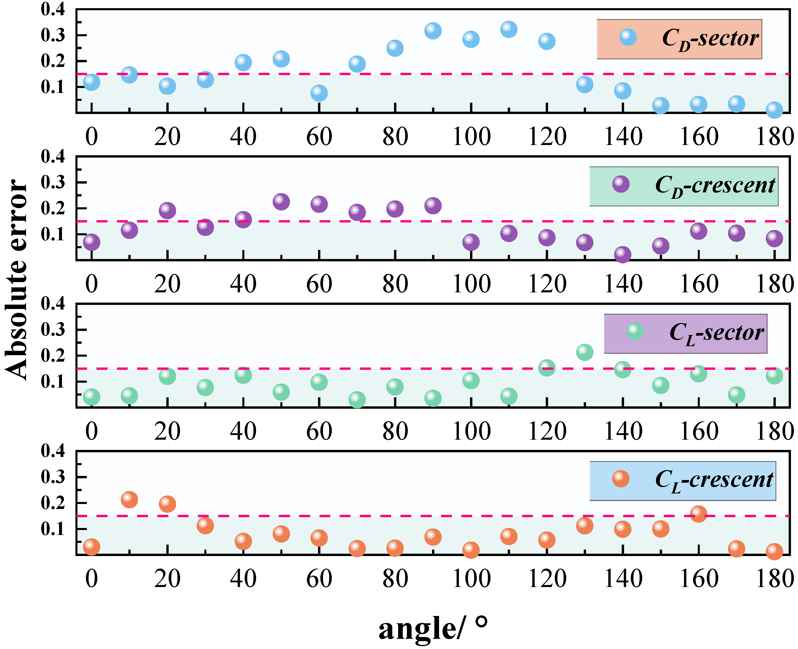 Sensors 25 04120 g007