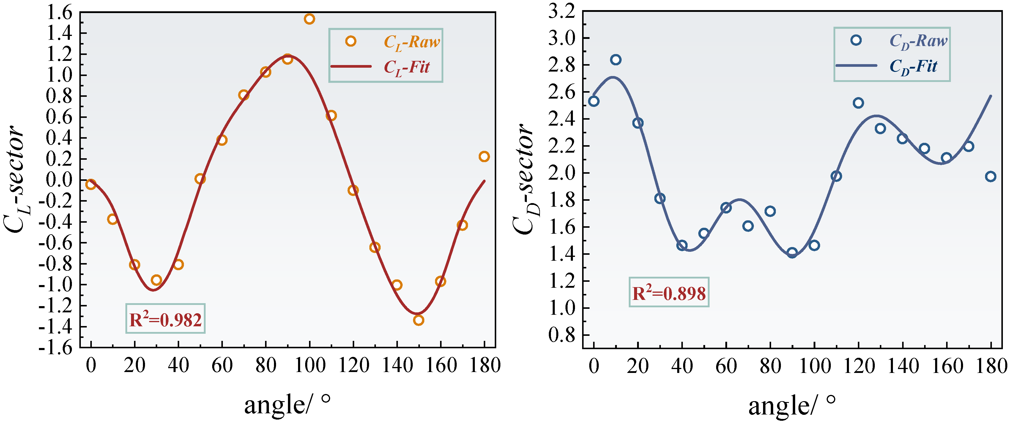 Sensors 25 04120 g011