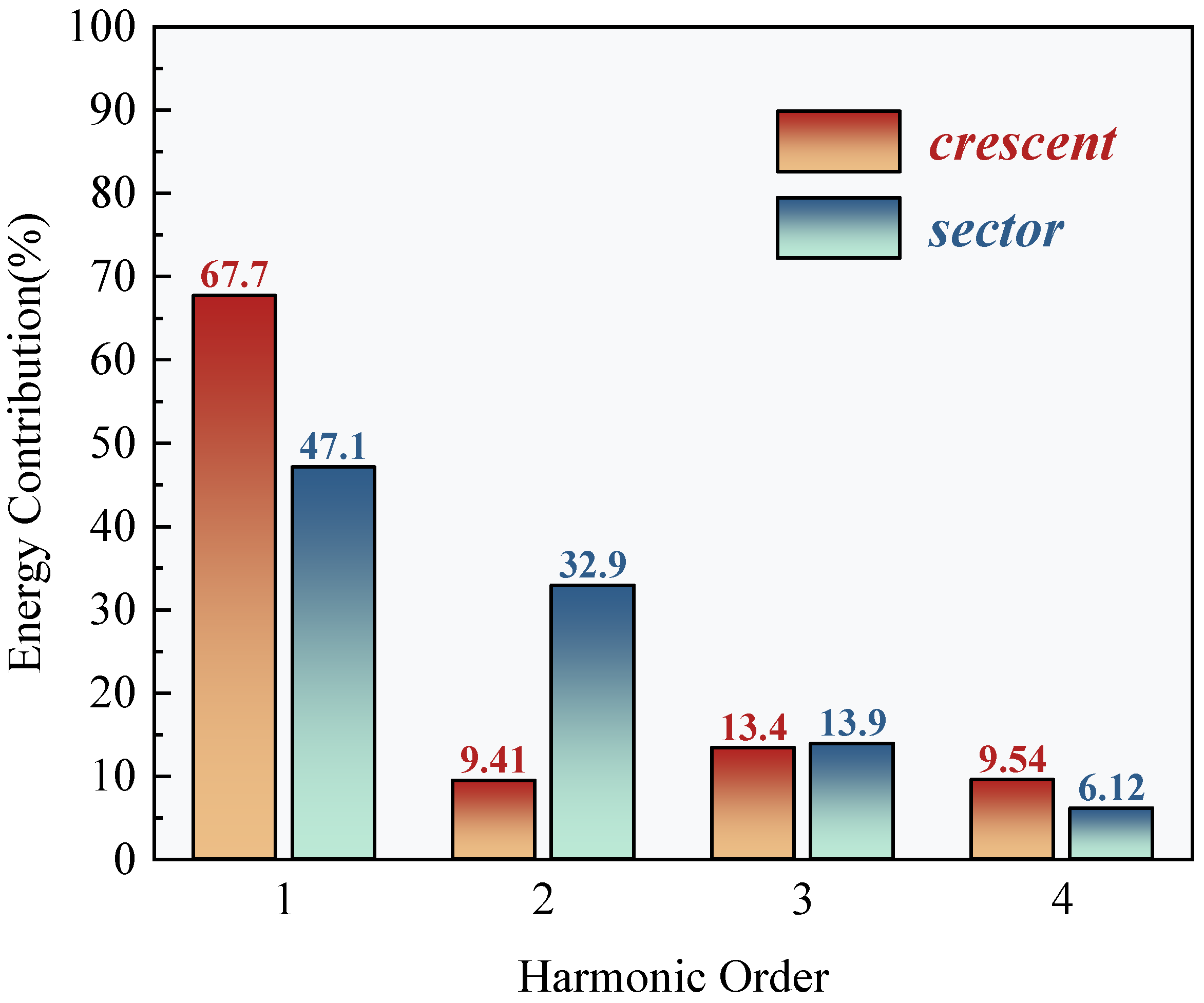 Sensors 25 04120 g012