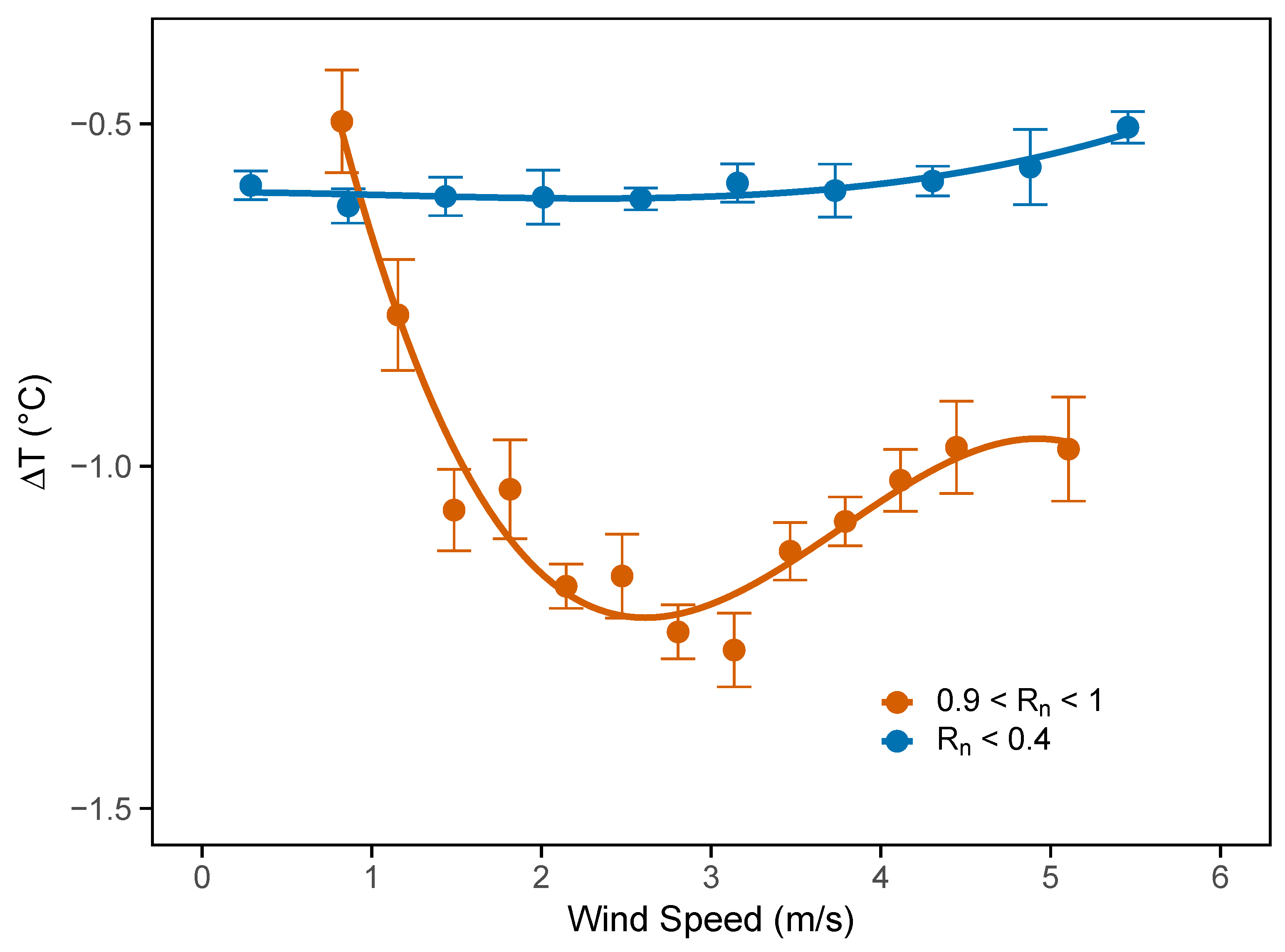 Sensors 25 04121 g007