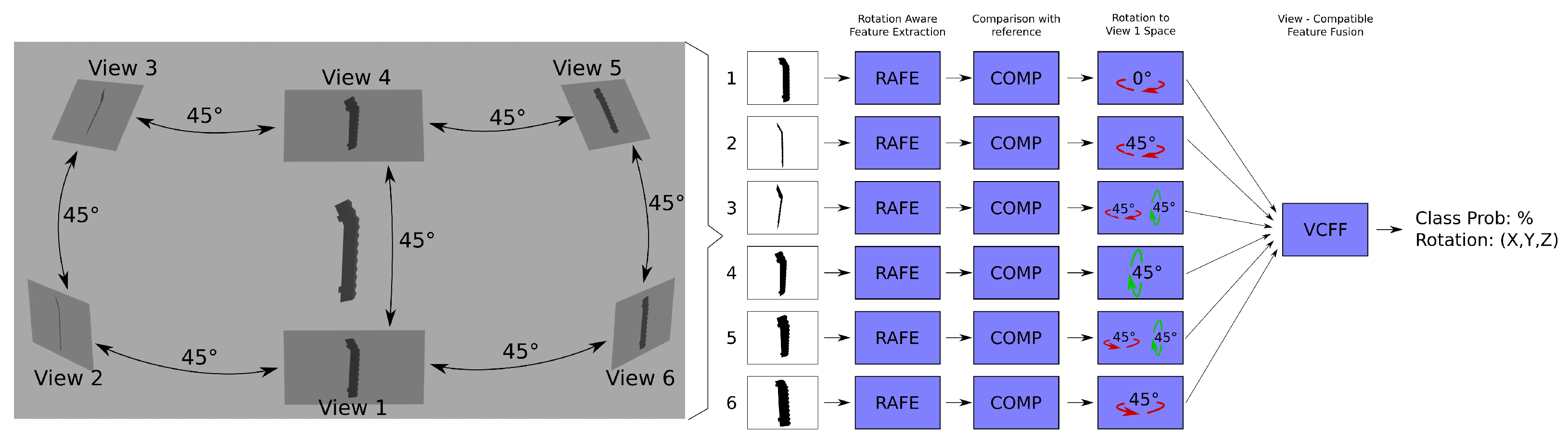 Sensors 25 04127 g002