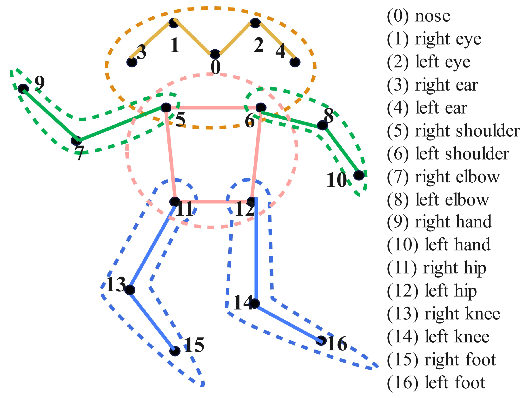 Sensors 25 04128 g002