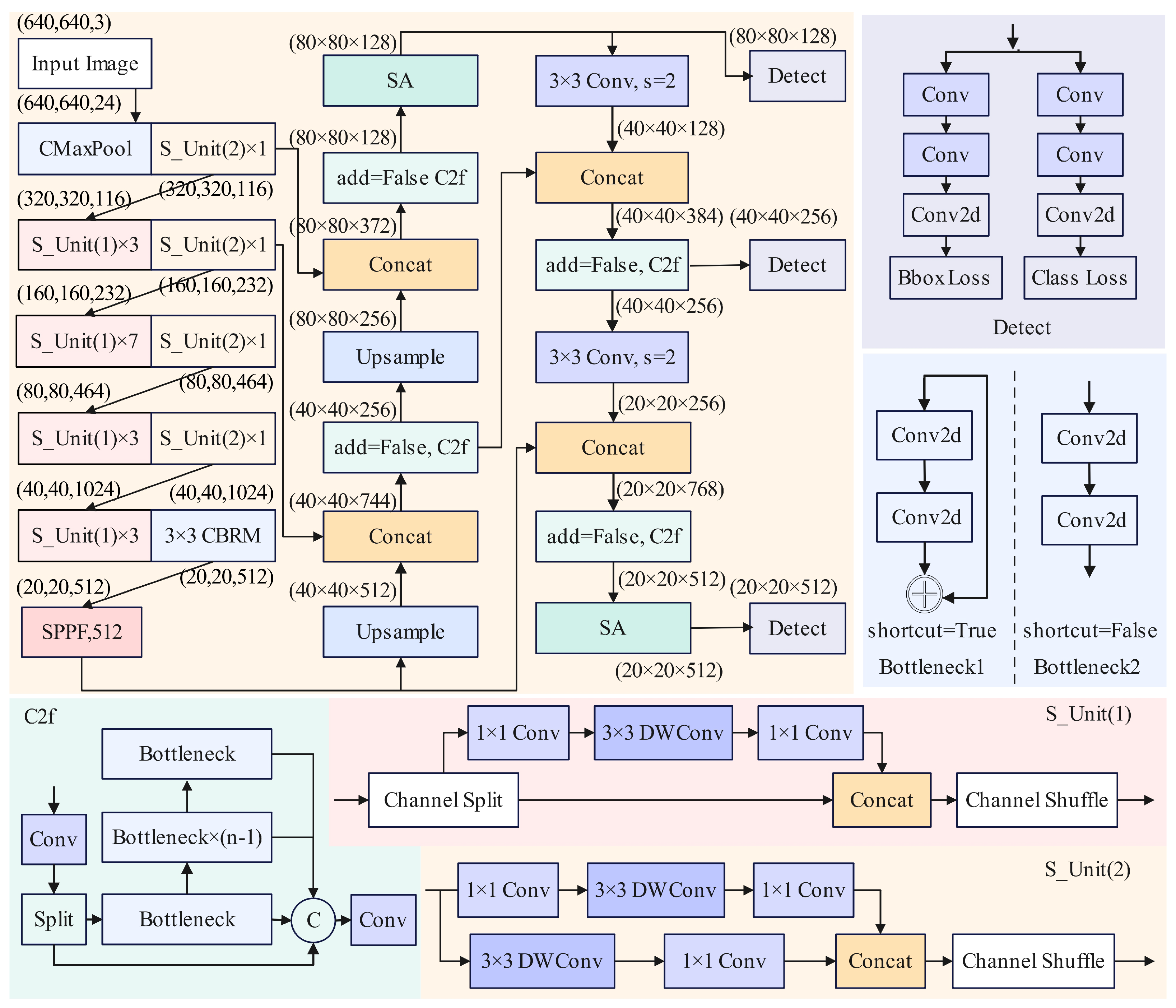 Sensors 25 04128 g004