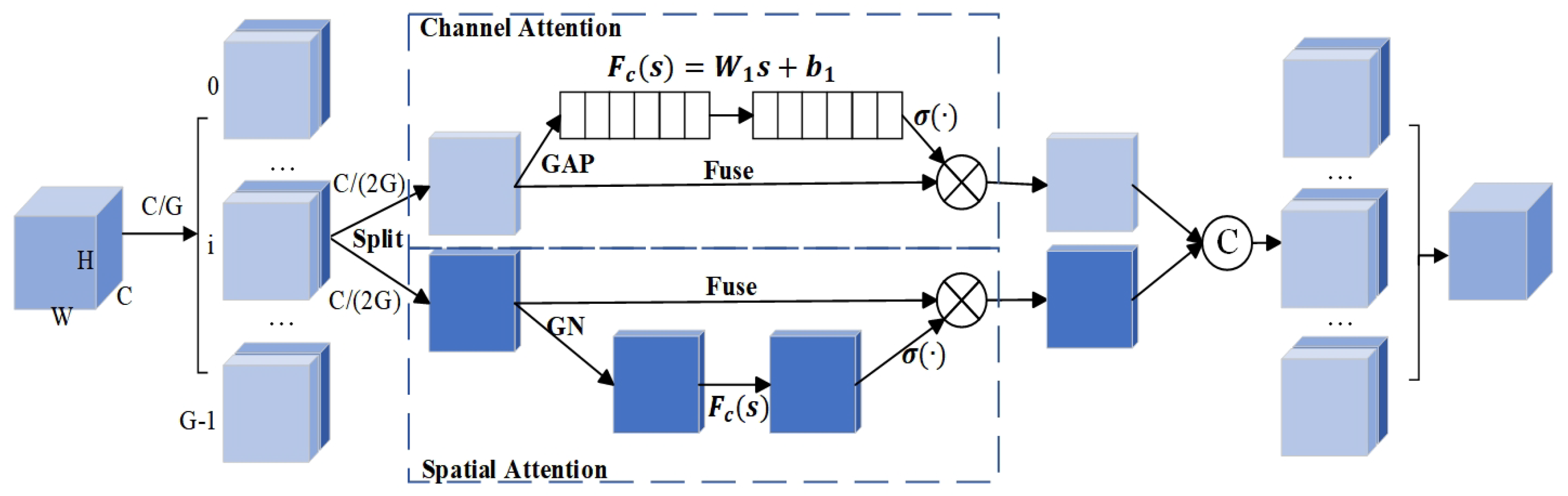 Sensors 25 04128 g005