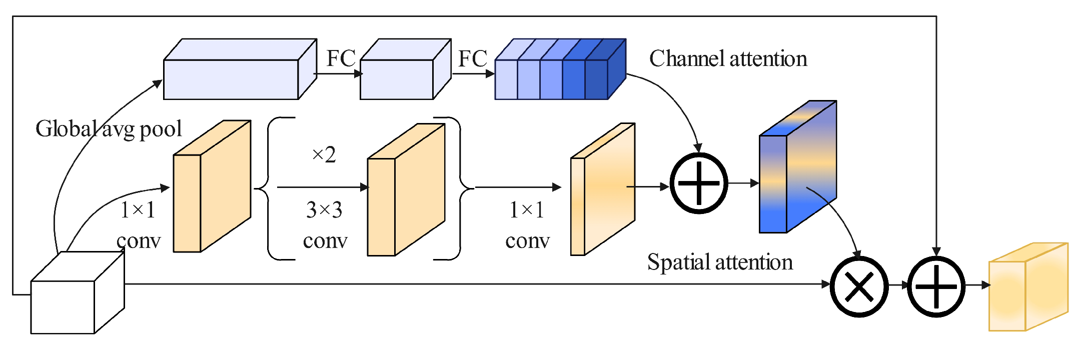 Sensors 25 04128 g007