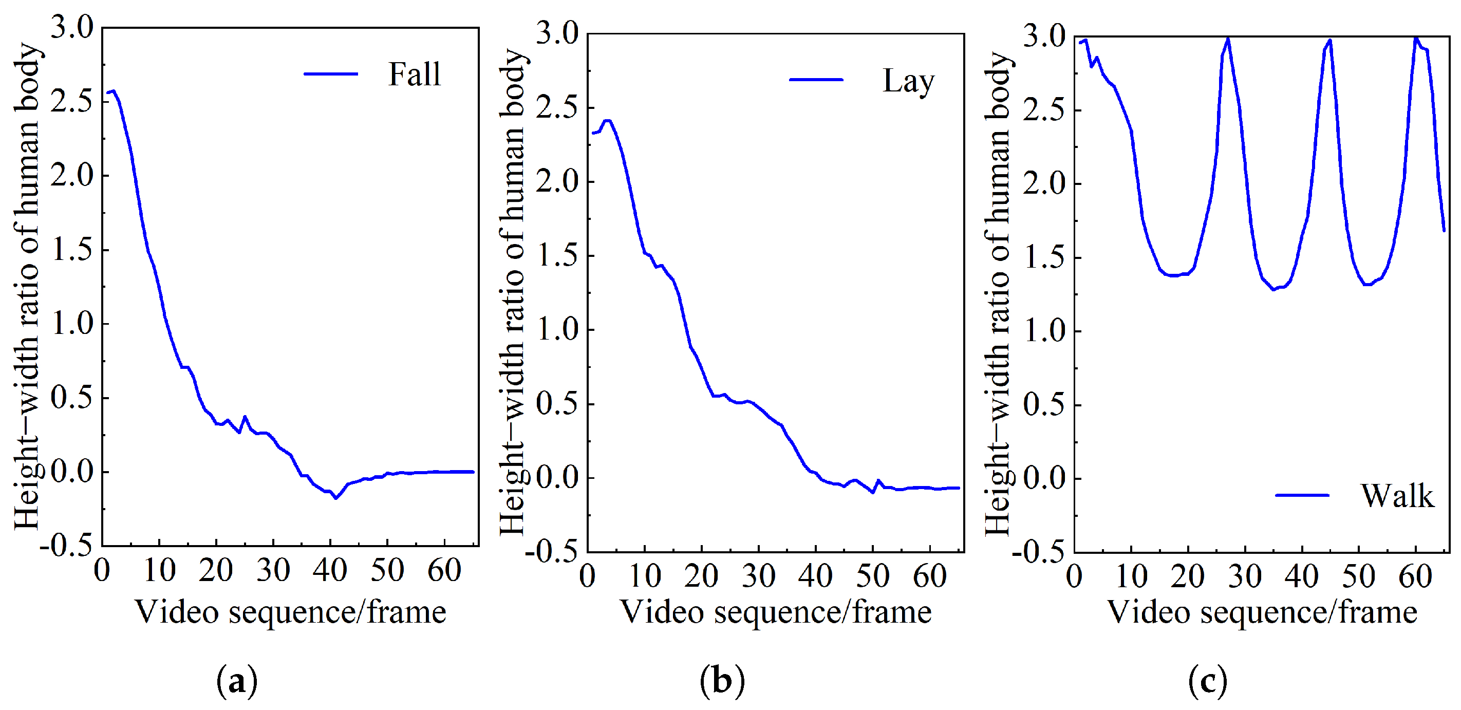 Sensors 25 04128 g012