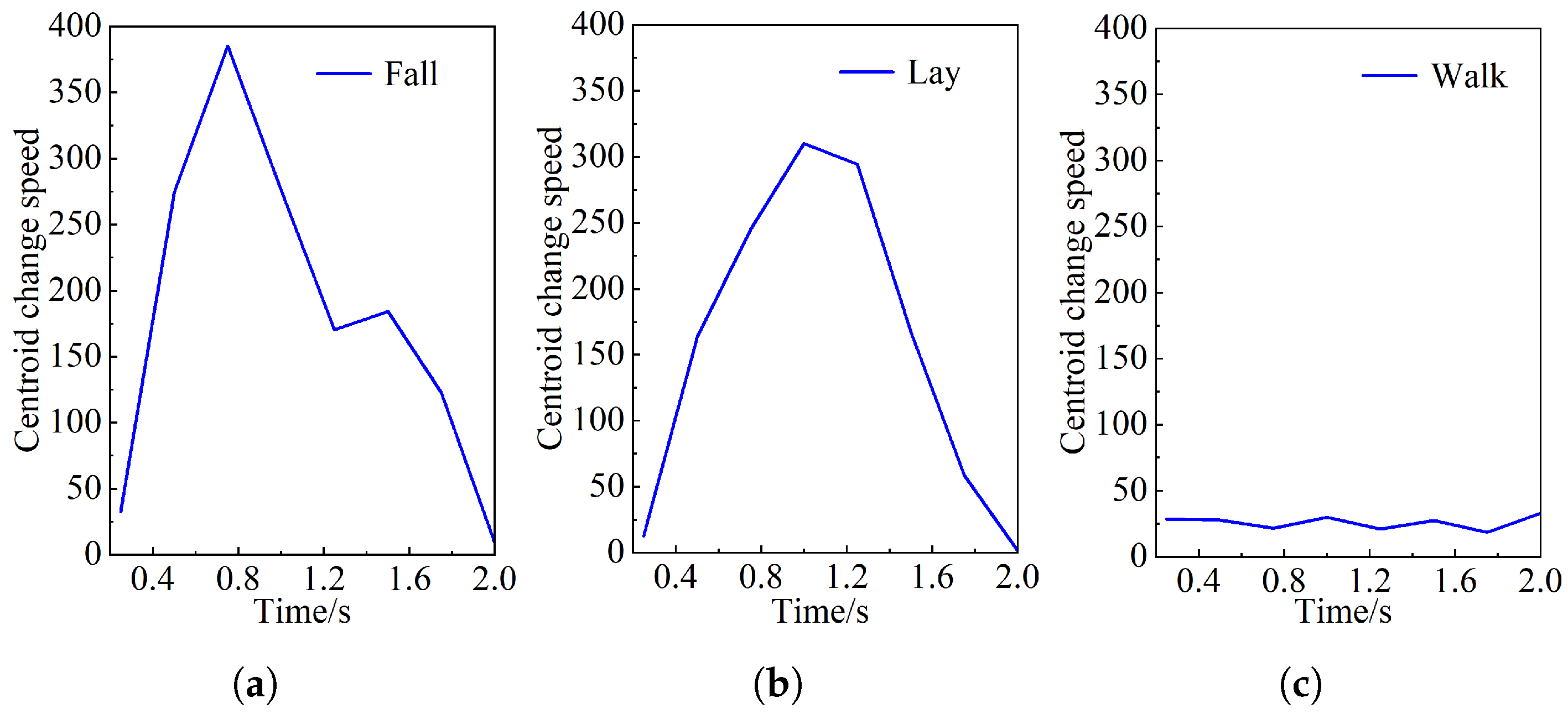 Sensors 25 04128 g013