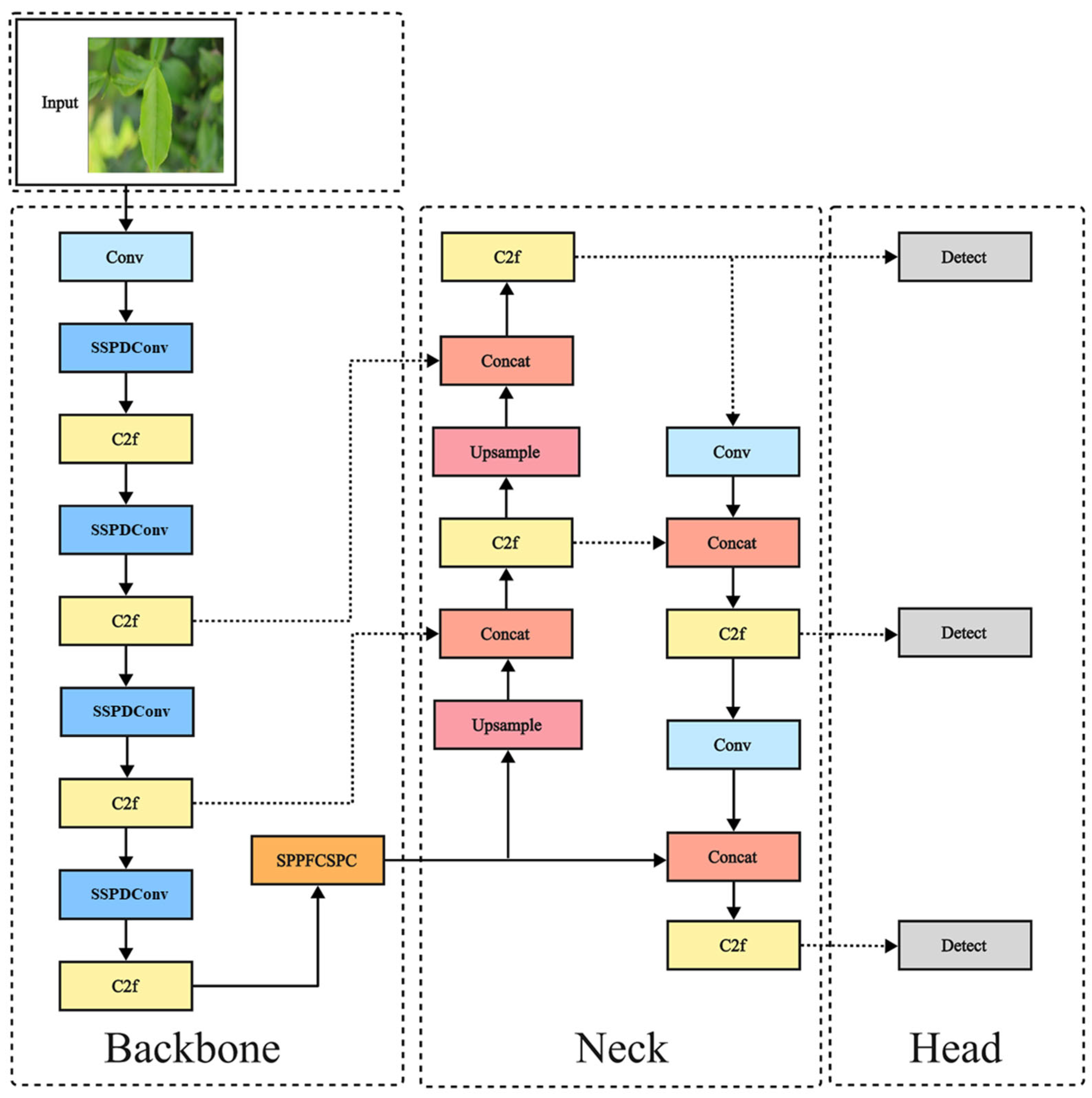 Sensors 25 04129 g002