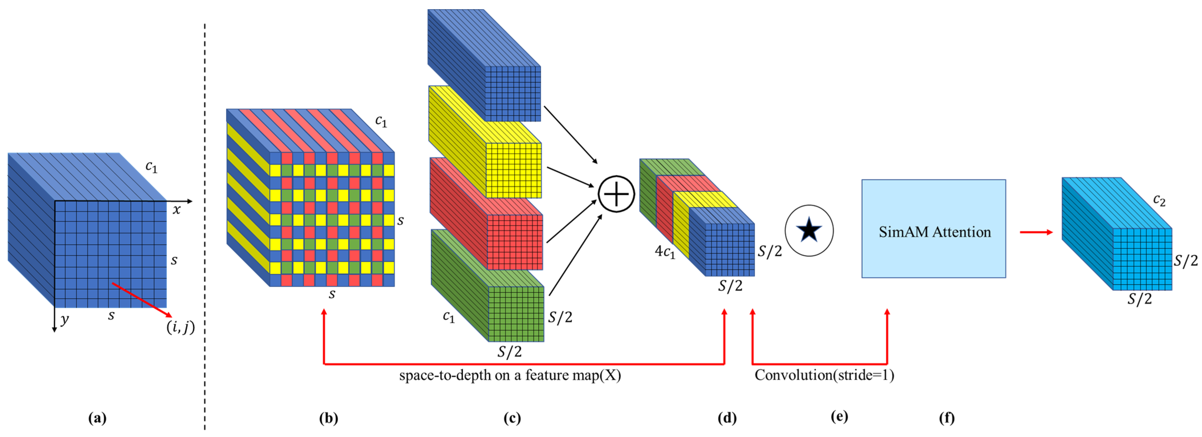 Sensors 25 04129 g003