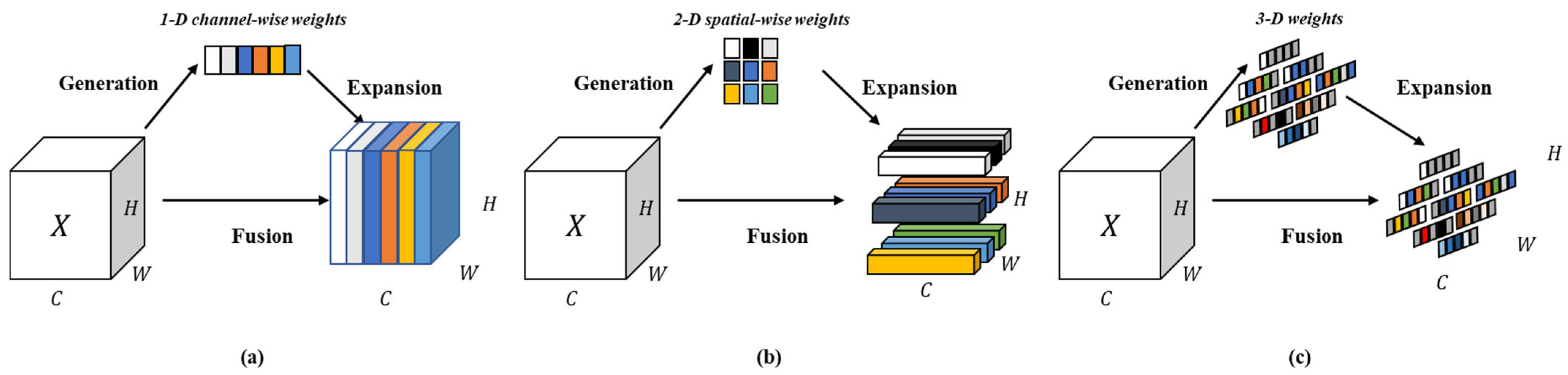 Sensors 25 04129 g004