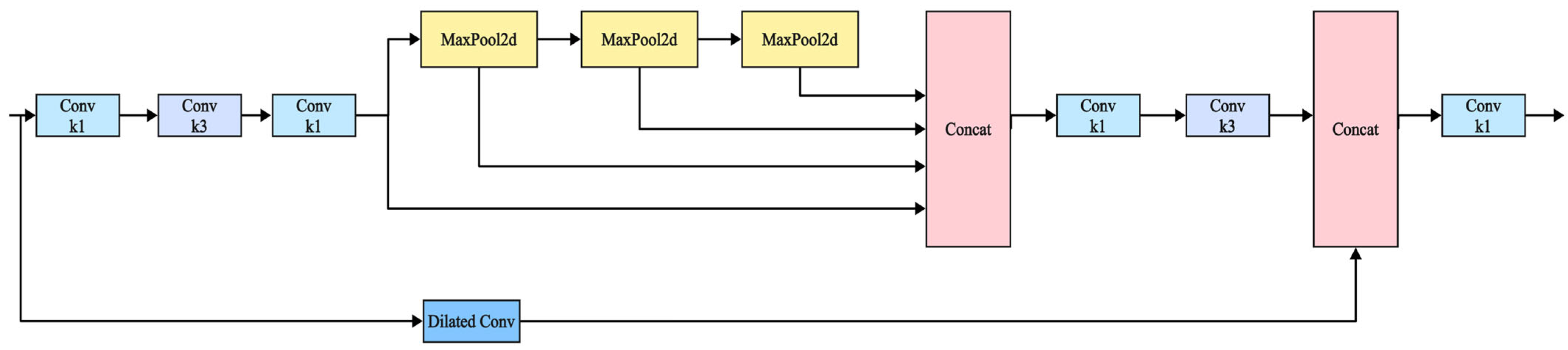 Sensors 25 04129 g005
