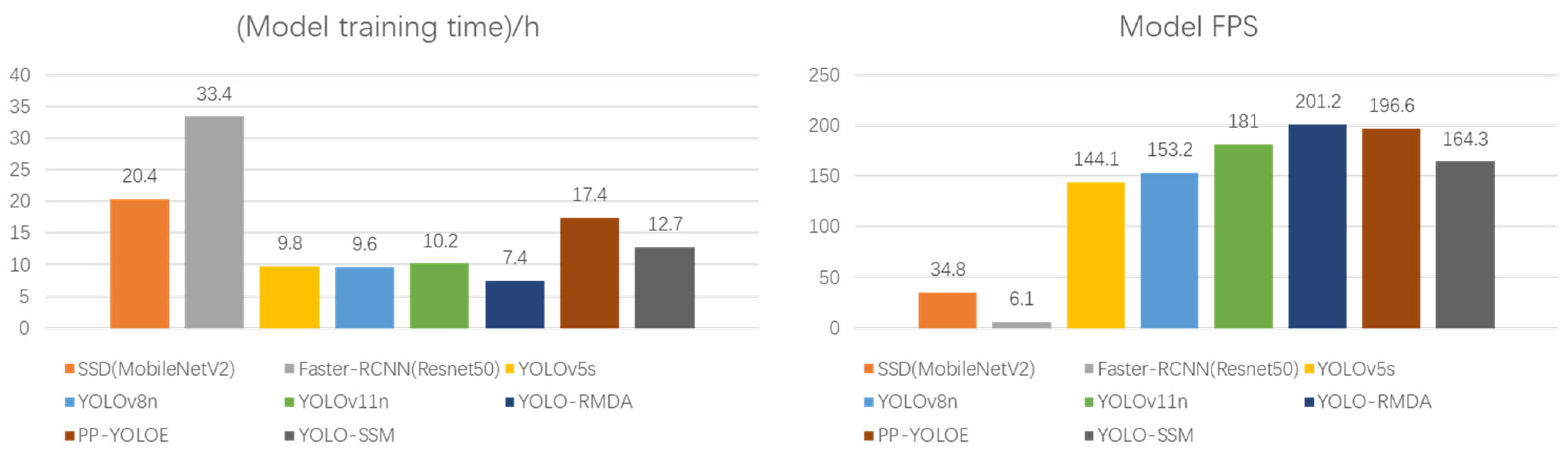Sensors 25 04129 g011