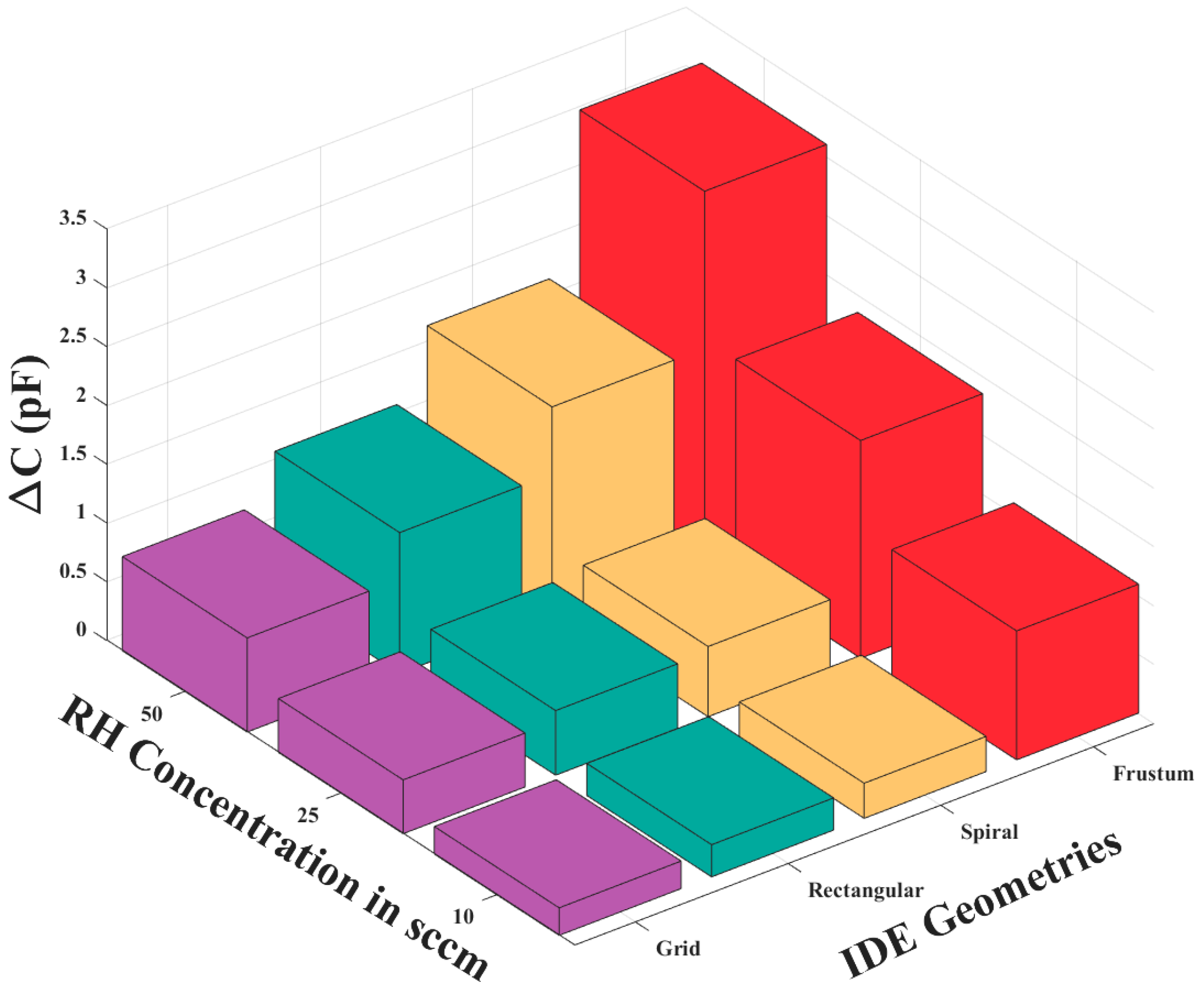 Sensors 25 04130 g004