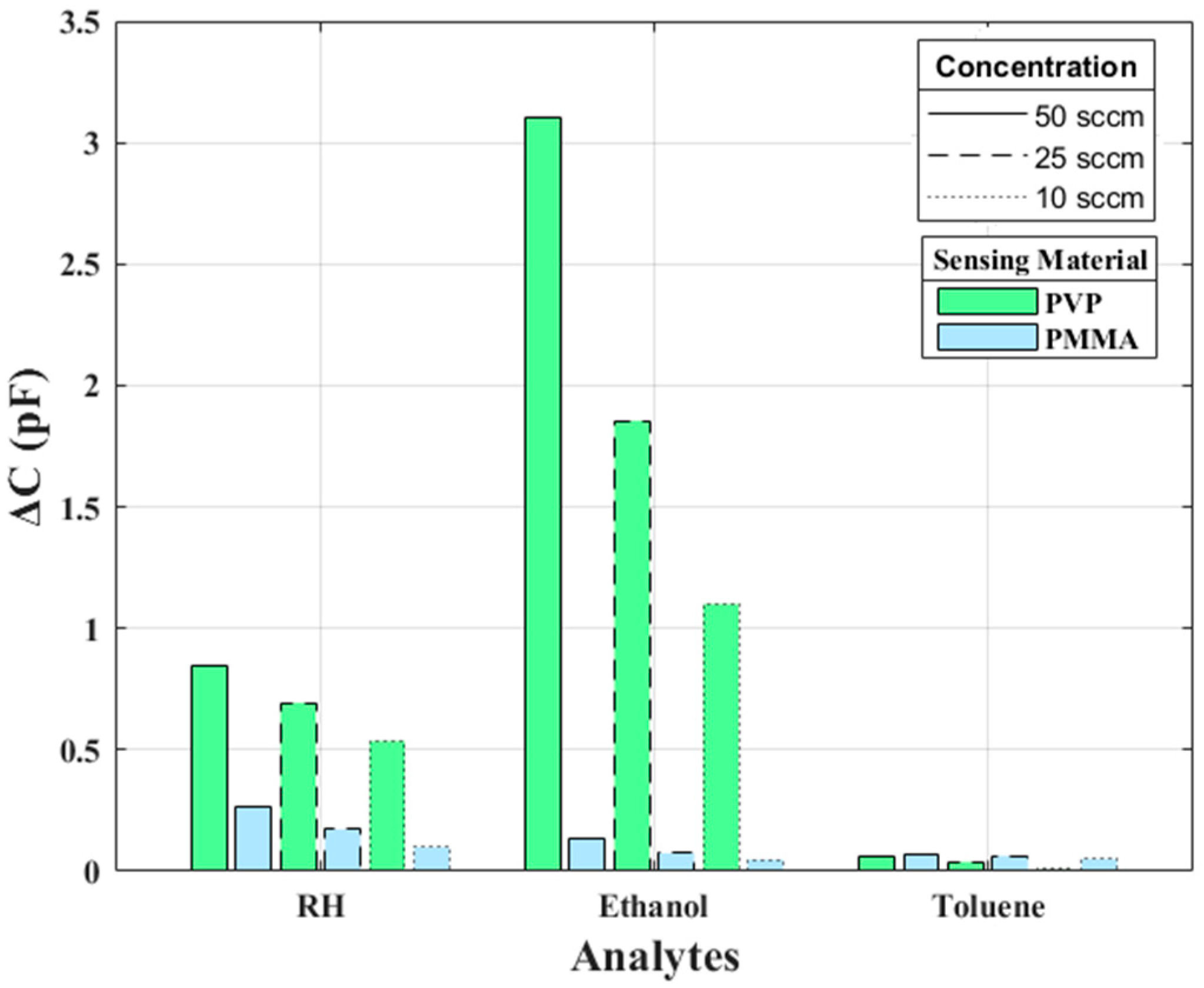 Sensors 25 04130 g005