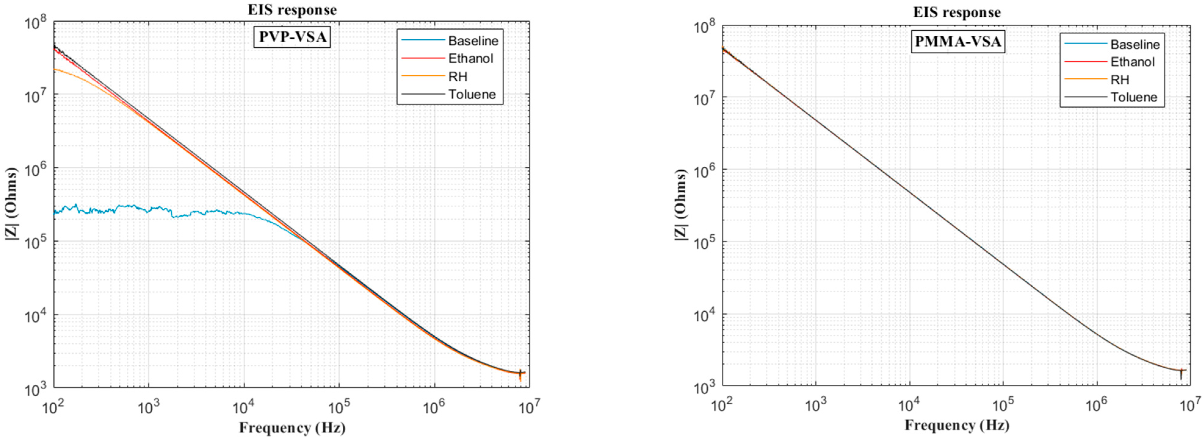 Sensors 25 04130 g006