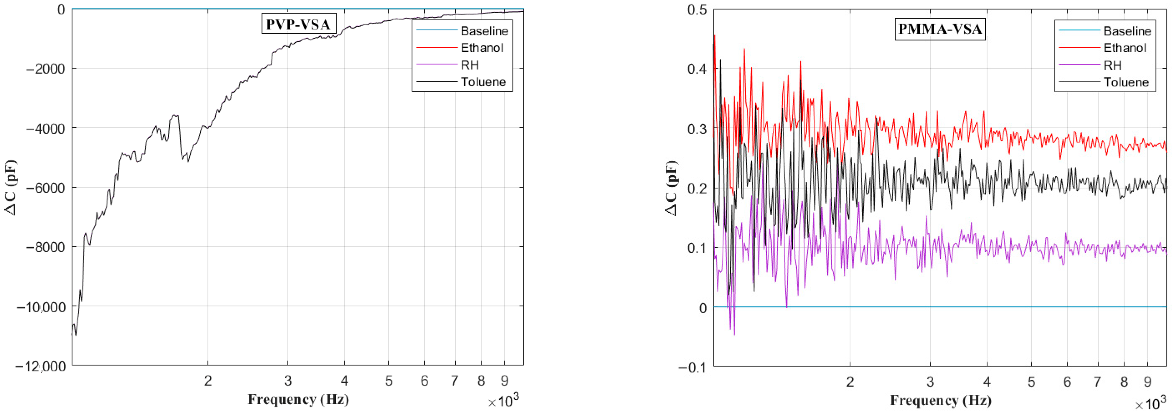 Sensors 25 04130 g008