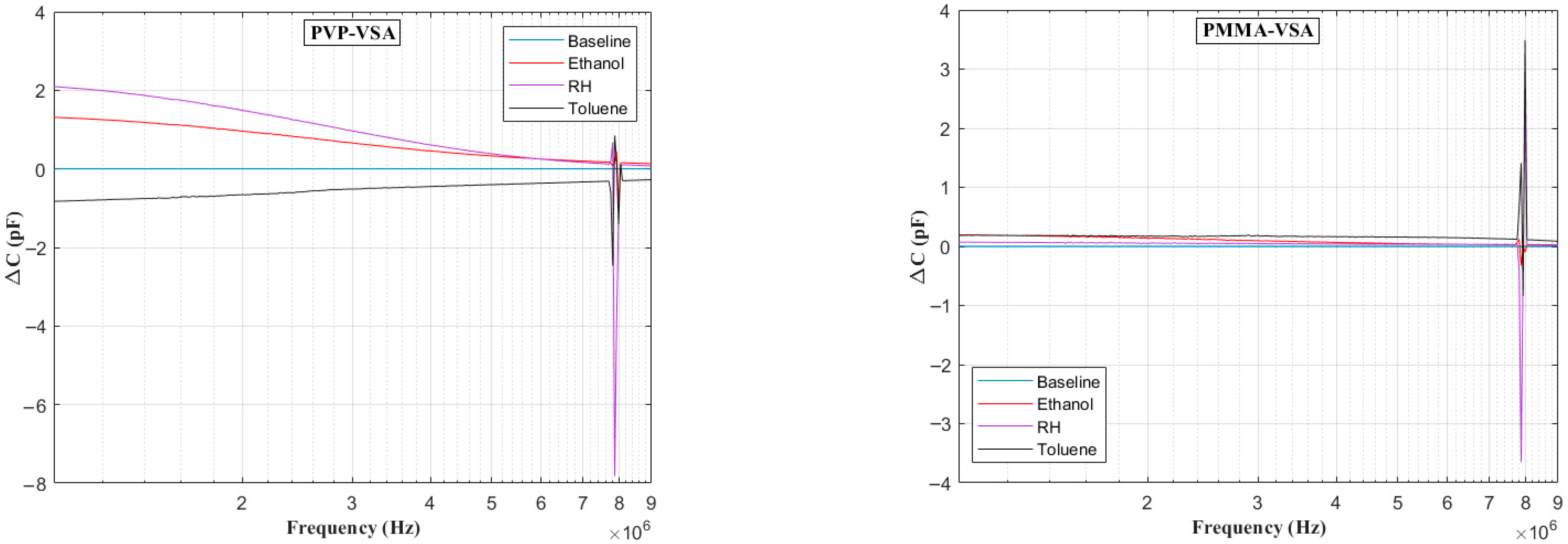 Sensors 25 04130 g011