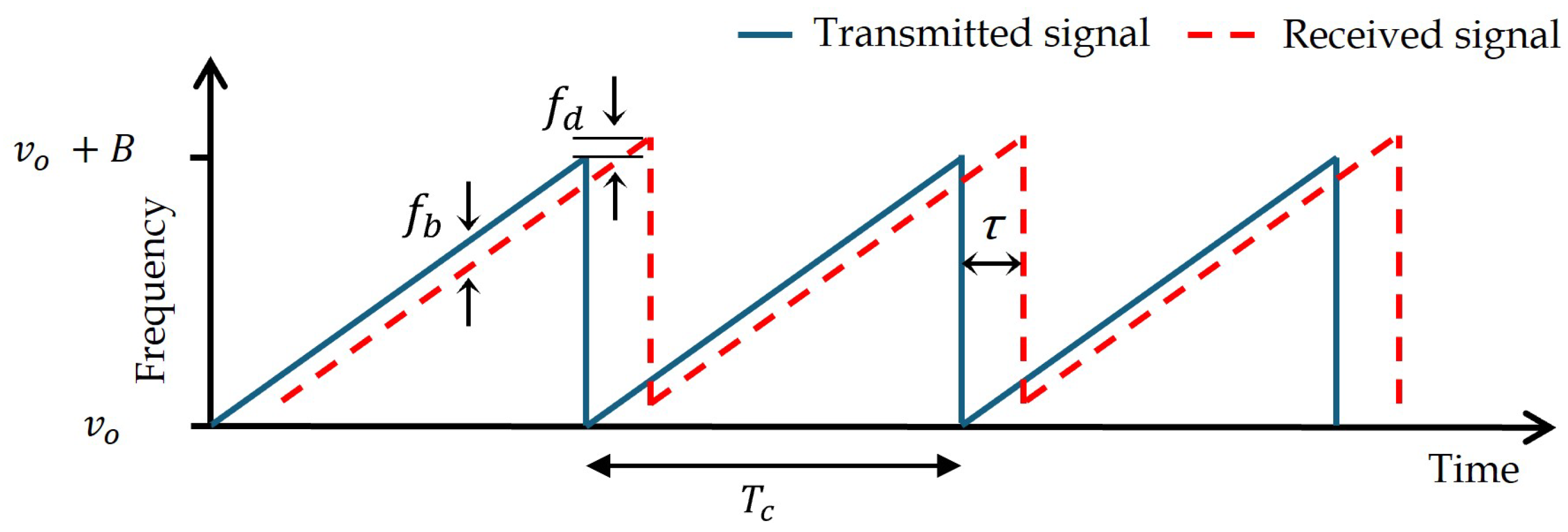 Sensors 25 04131 g001