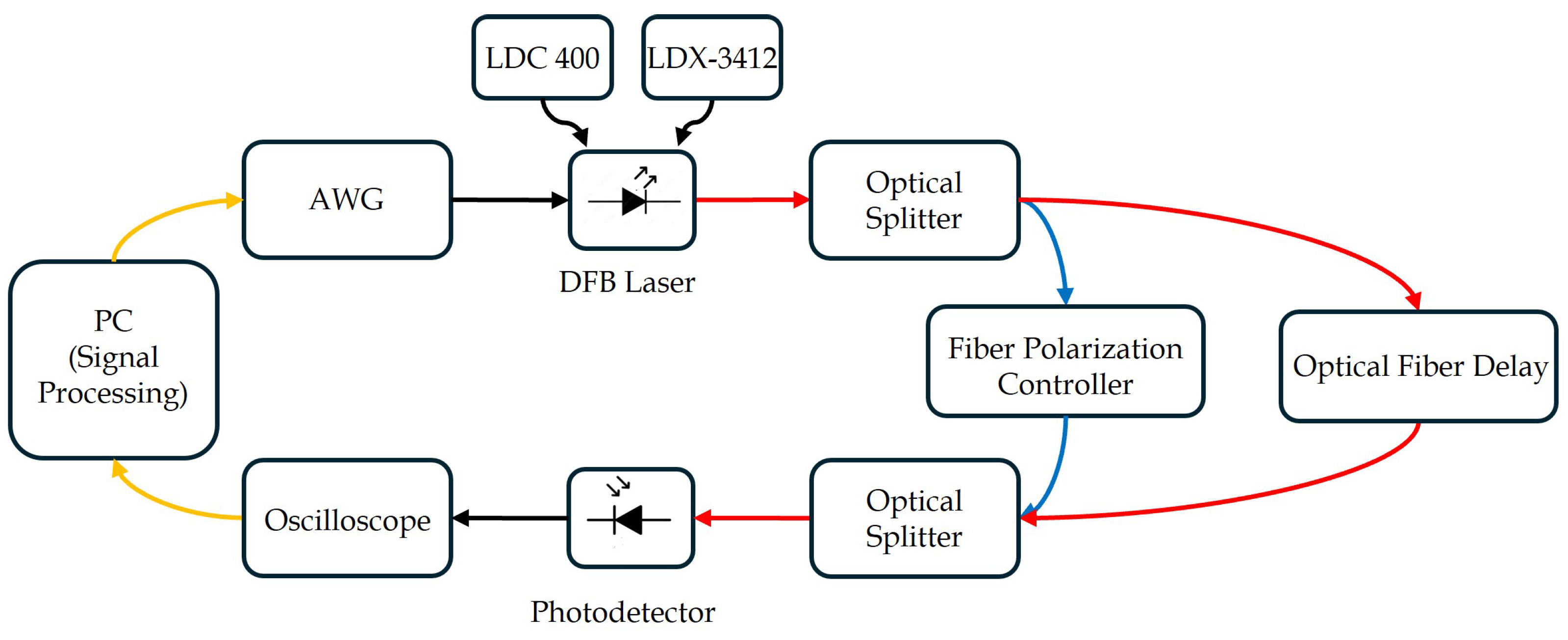 Sensors 25 04131 g004