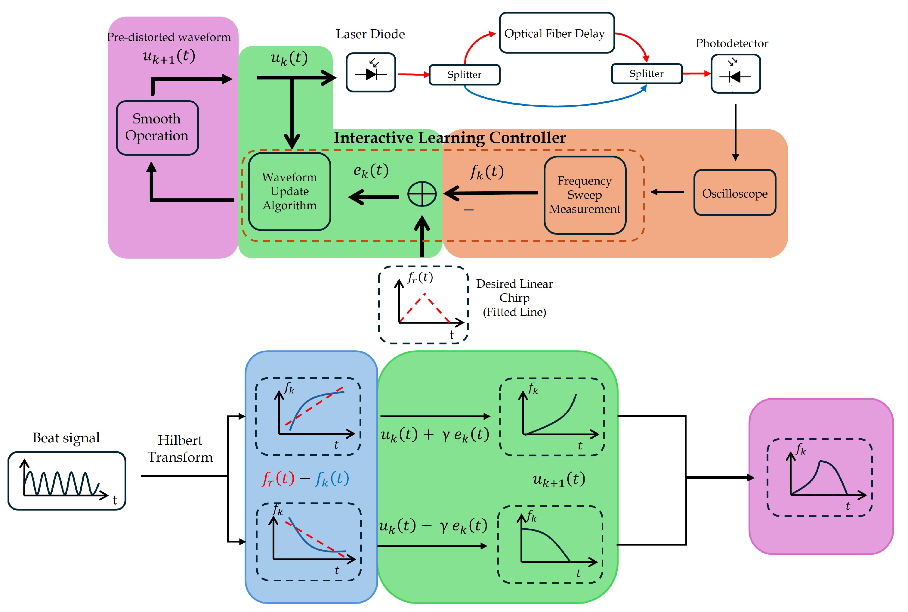 Sensors 25 04131 g007