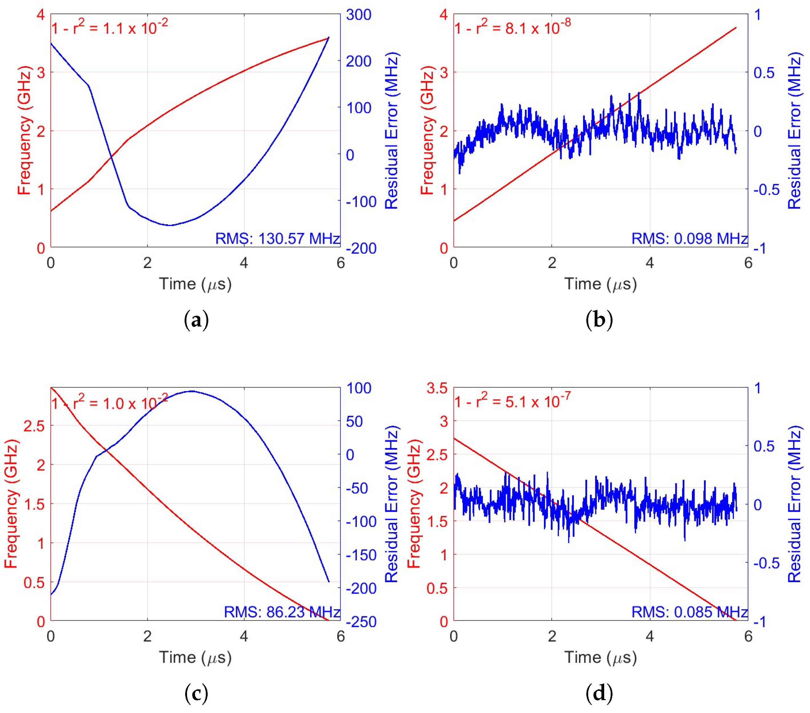 Sensors 25 04131 g009