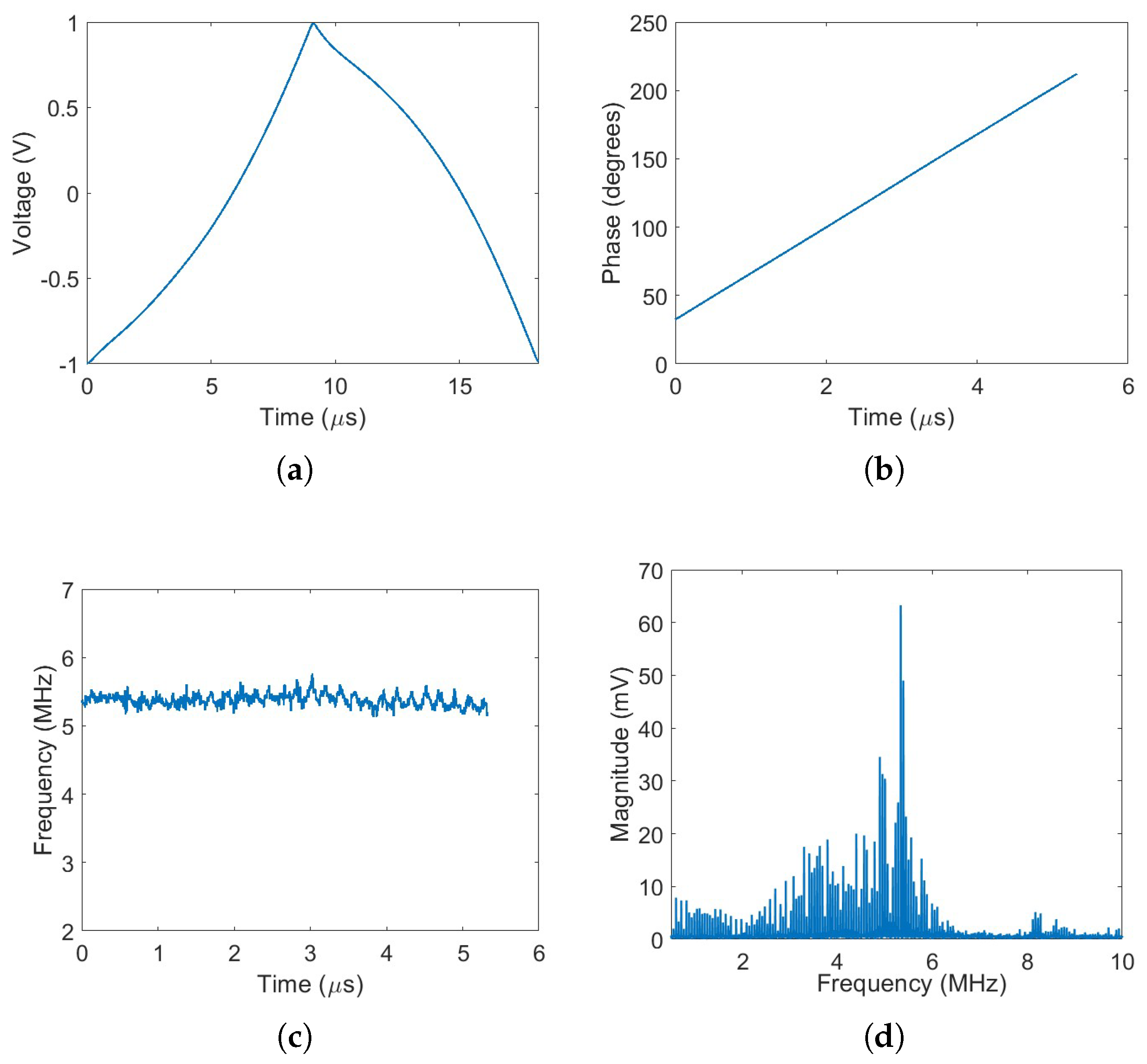 Sensors 25 04131 g010