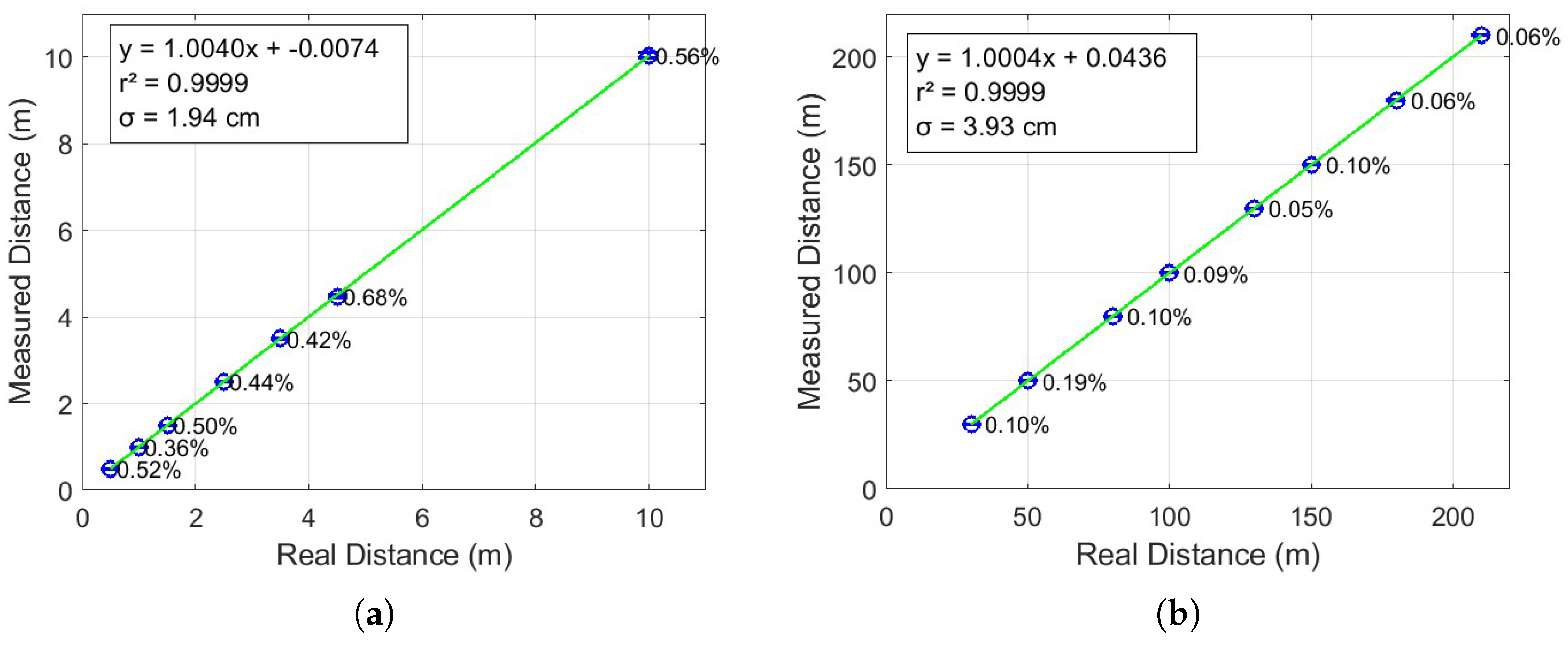 Sensors 25 04131 g011