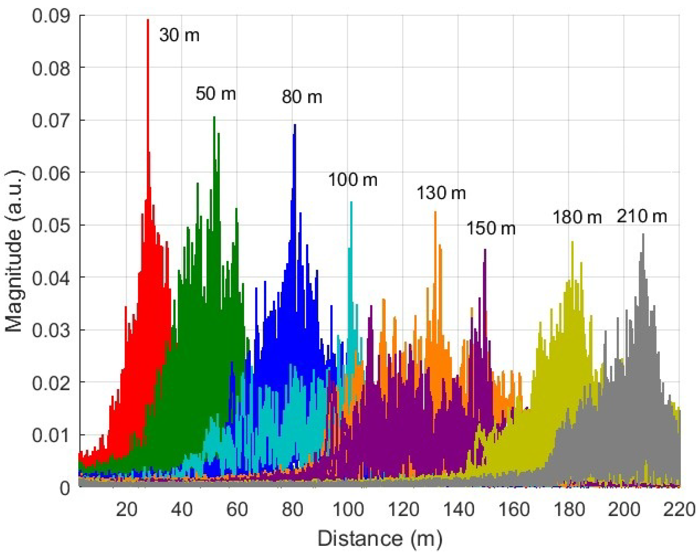 Sensors 25 04131 g012