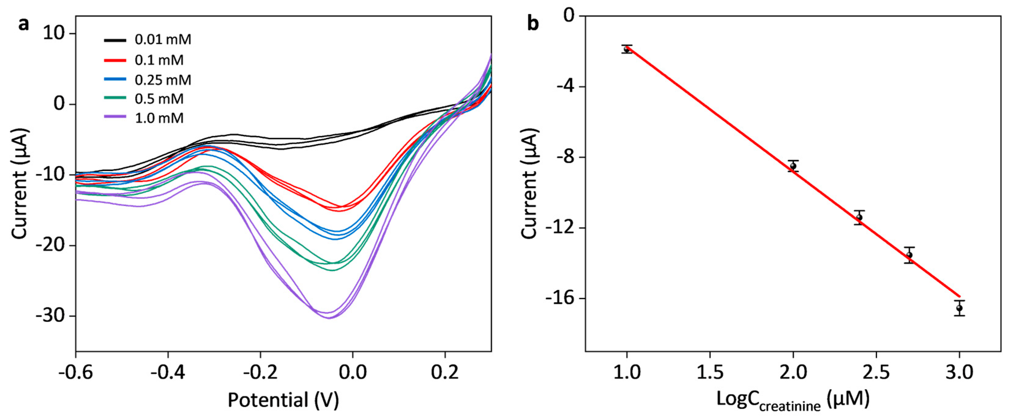 Sensors 25 04132 g008