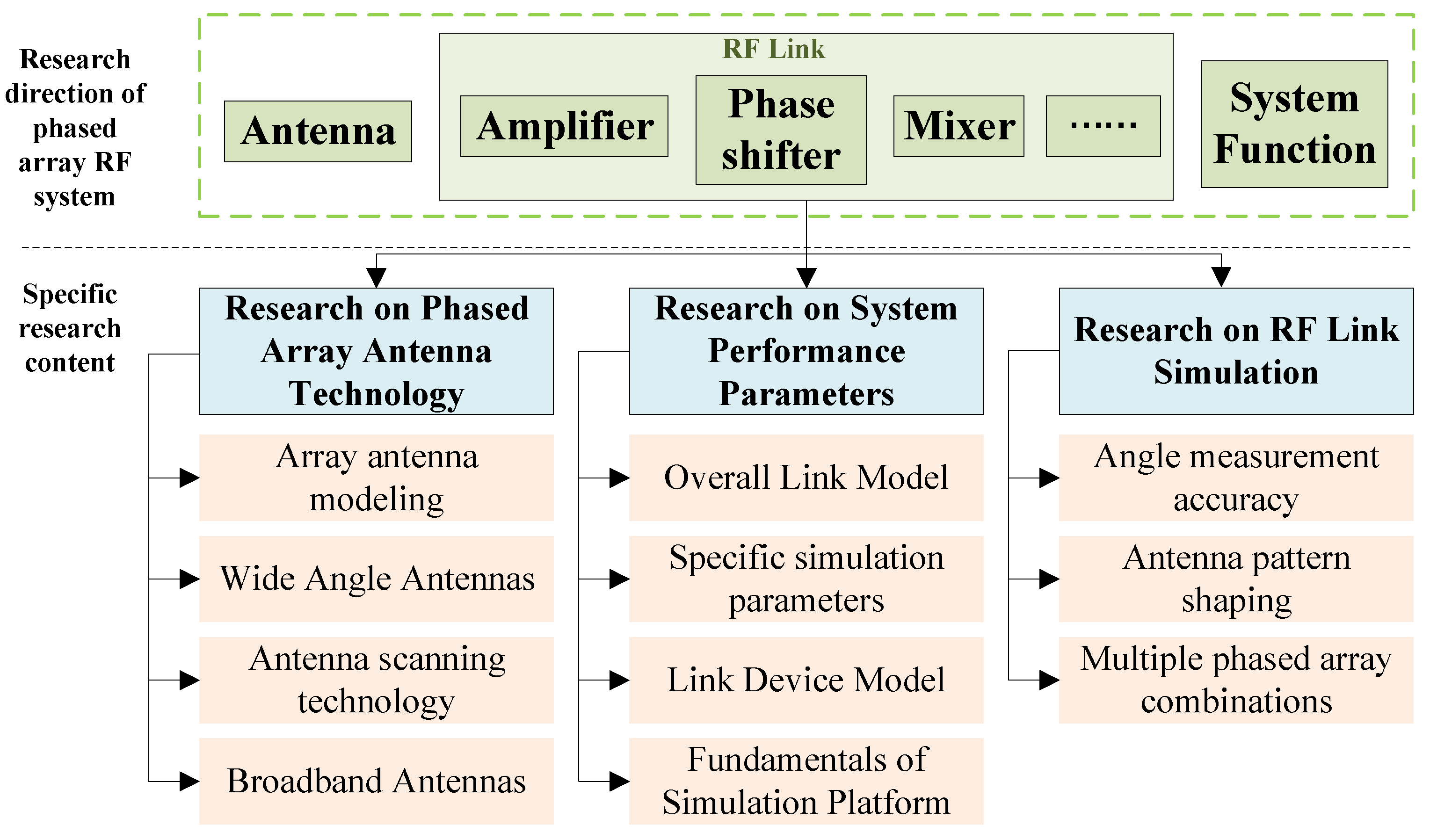 Sensors 25 04133 g001