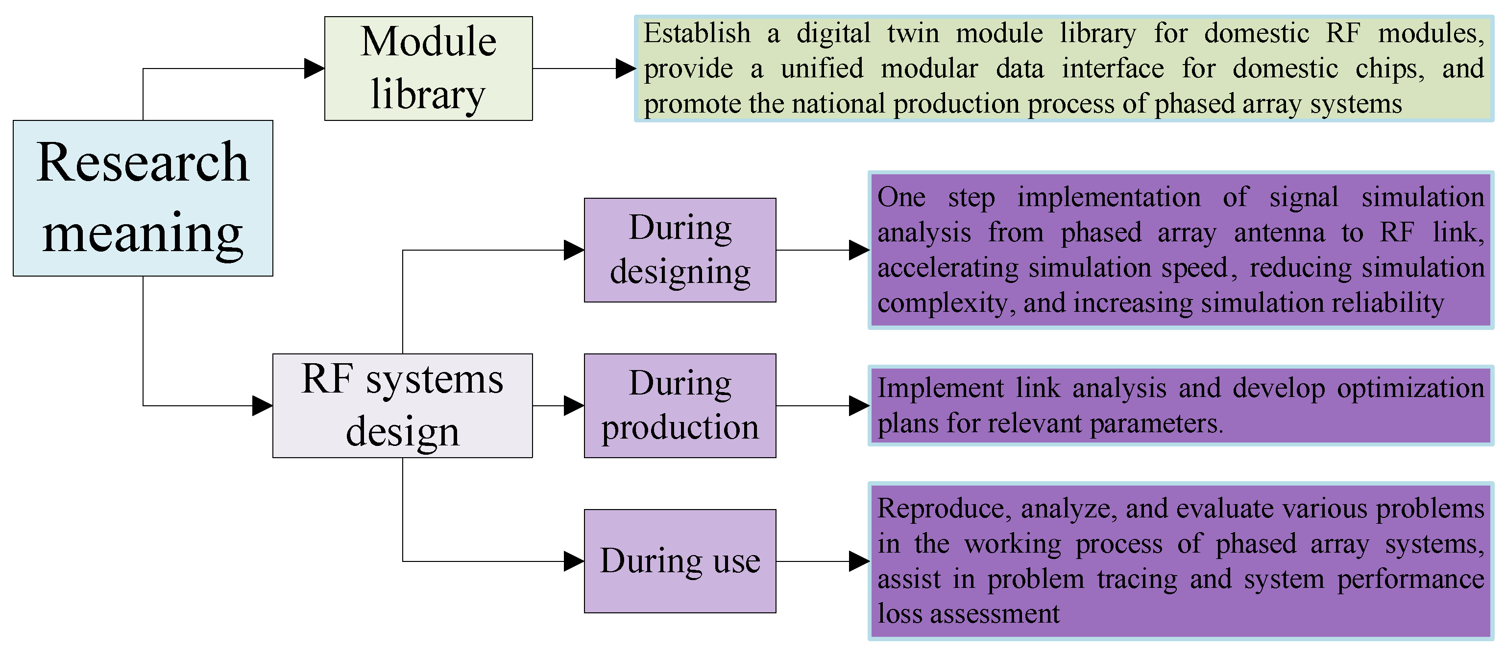 Sensors 25 04133 g003