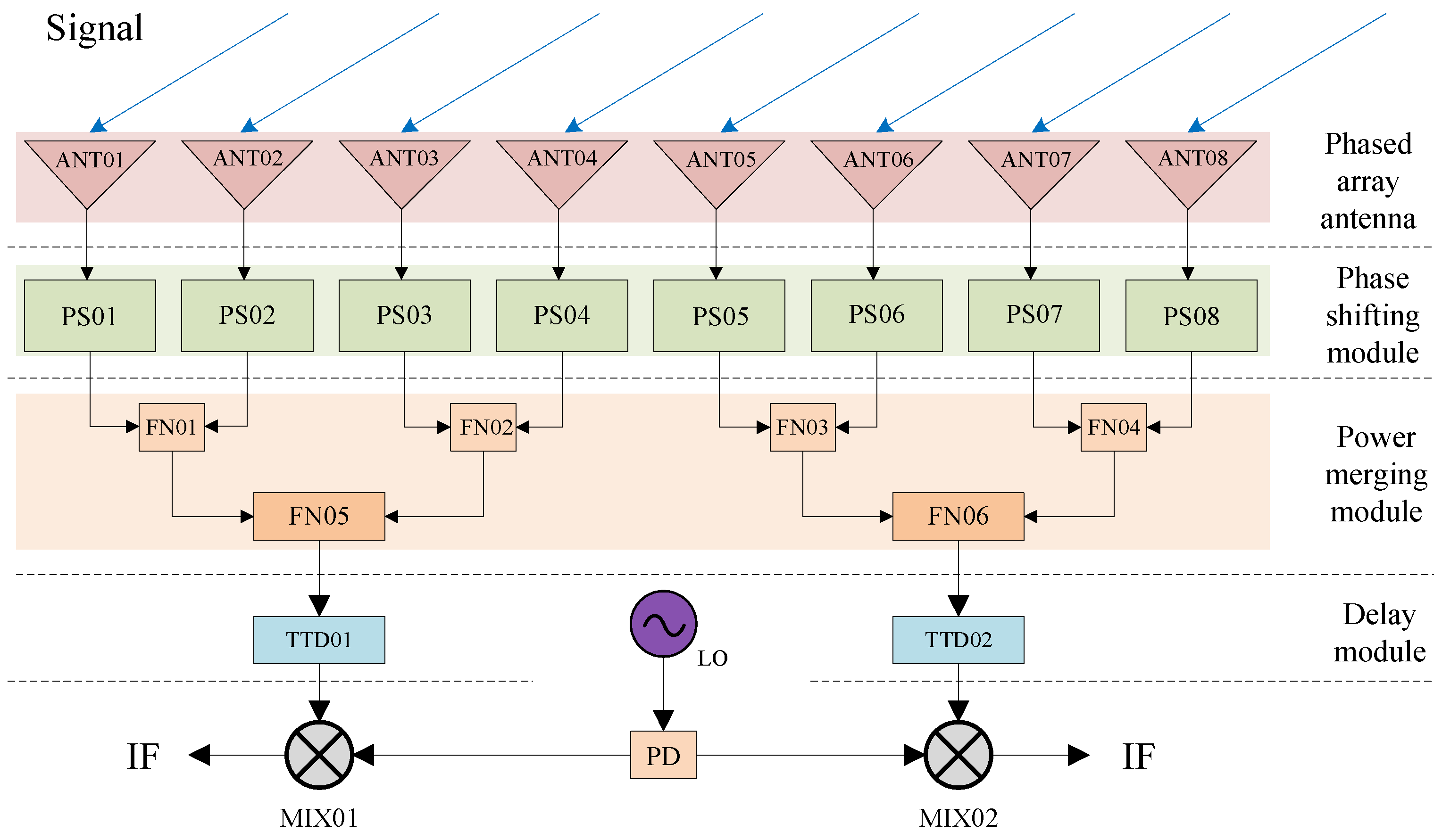 Sensors 25 04133 g004