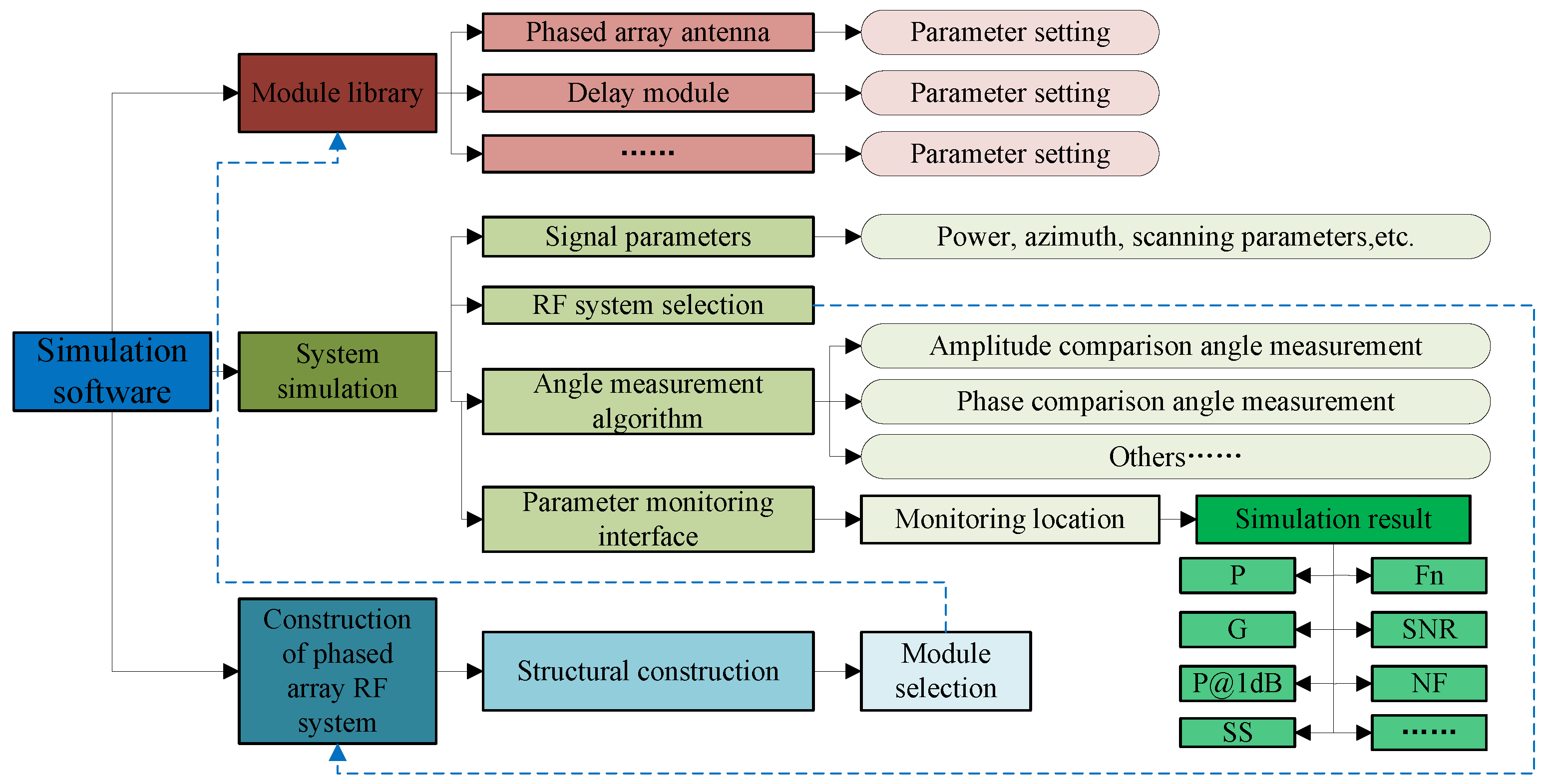 Sensors 25 04133 g005