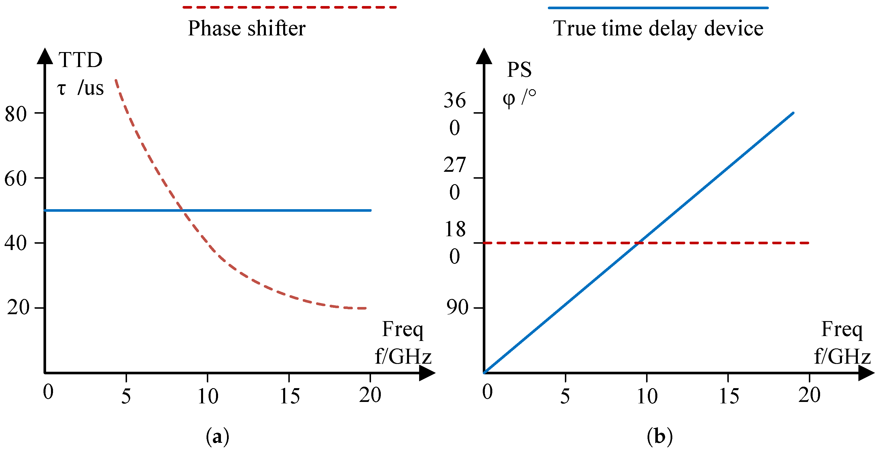 Sensors 25 04133 g009