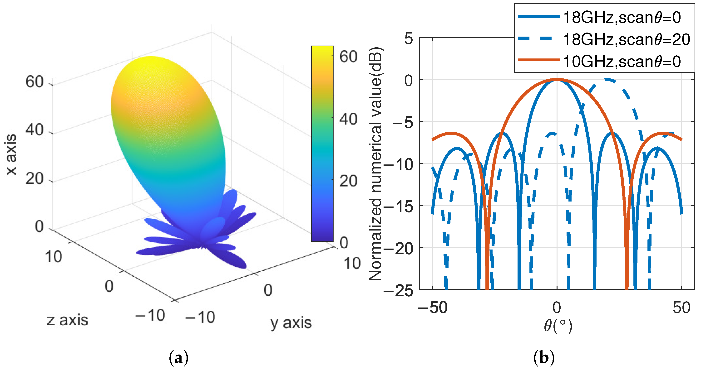 Sensors 25 04133 g012