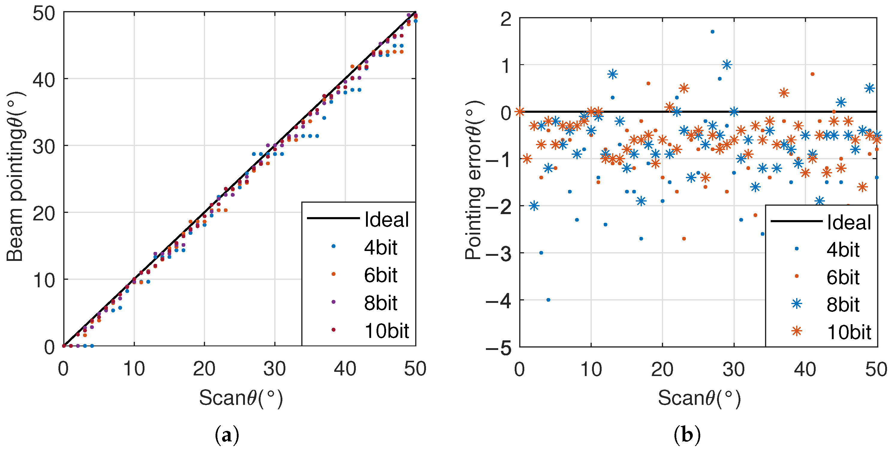 Sensors 25 04133 g013