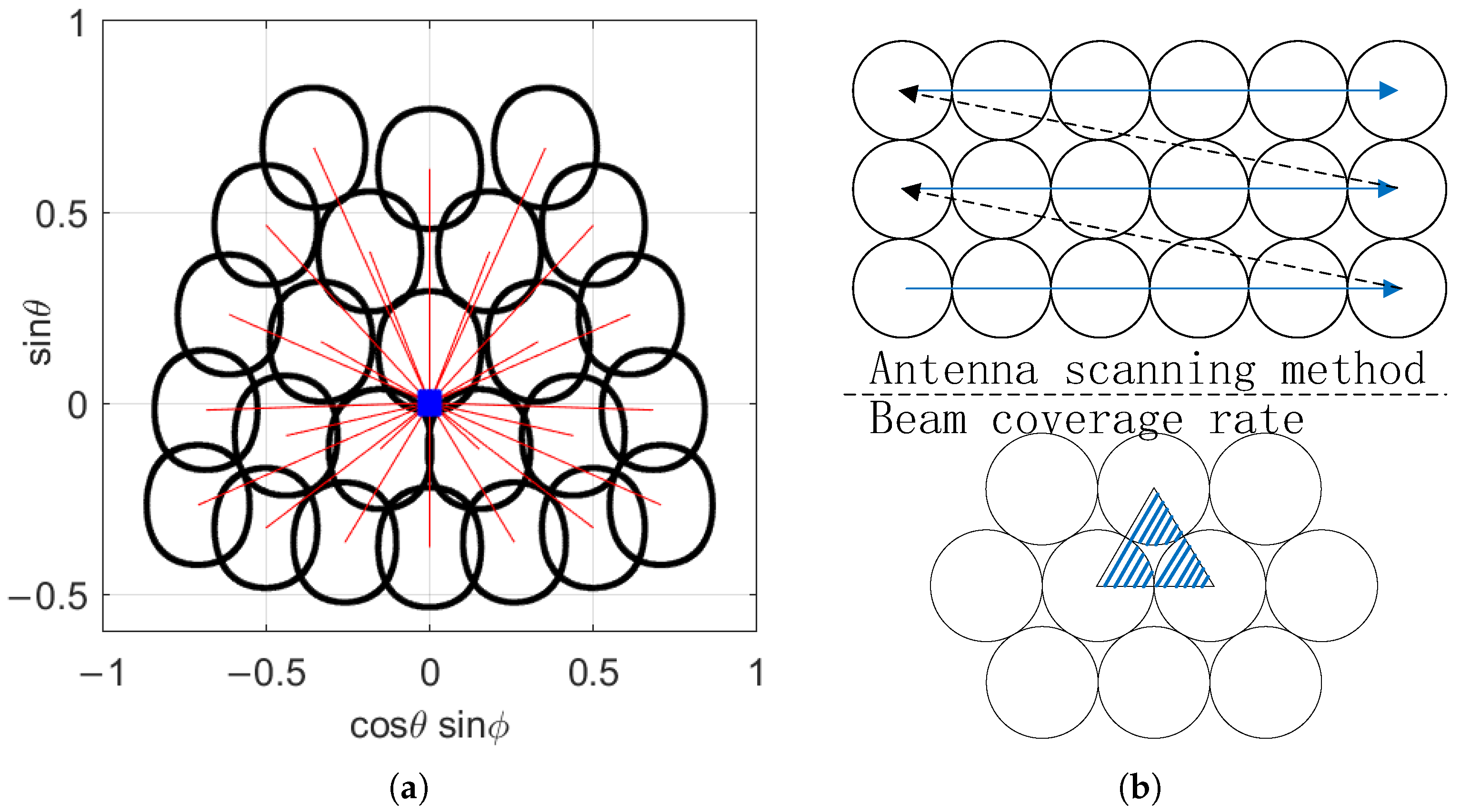 Sensors 25 04133 g014