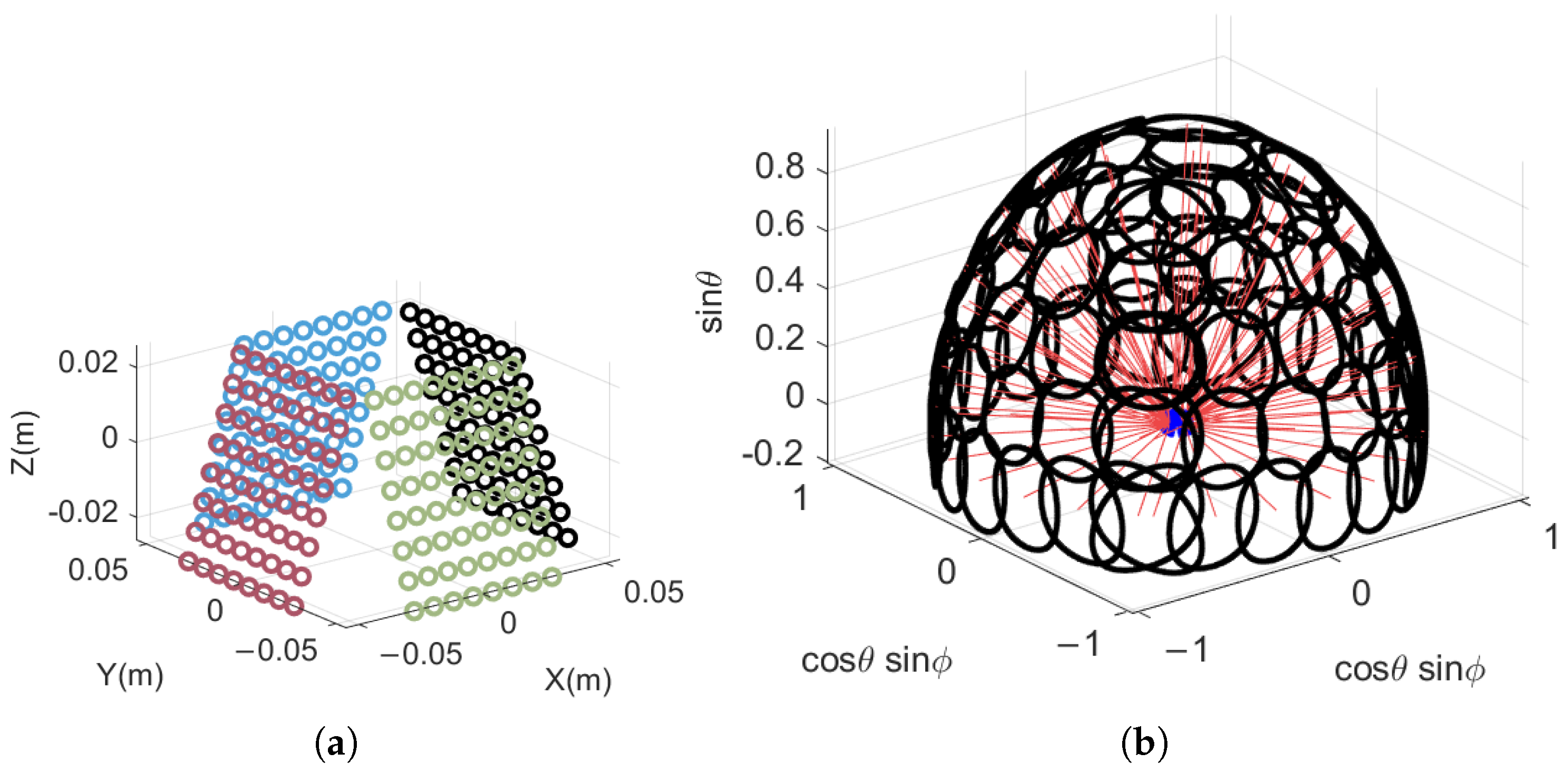 Sensors 25 04133 g015
