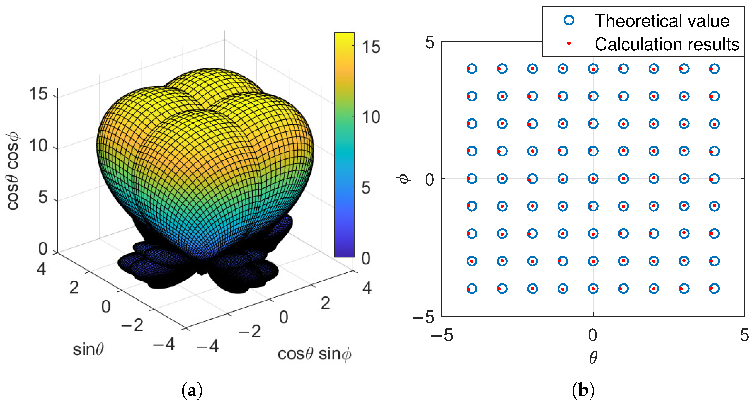 Sensors 25 04133 g016