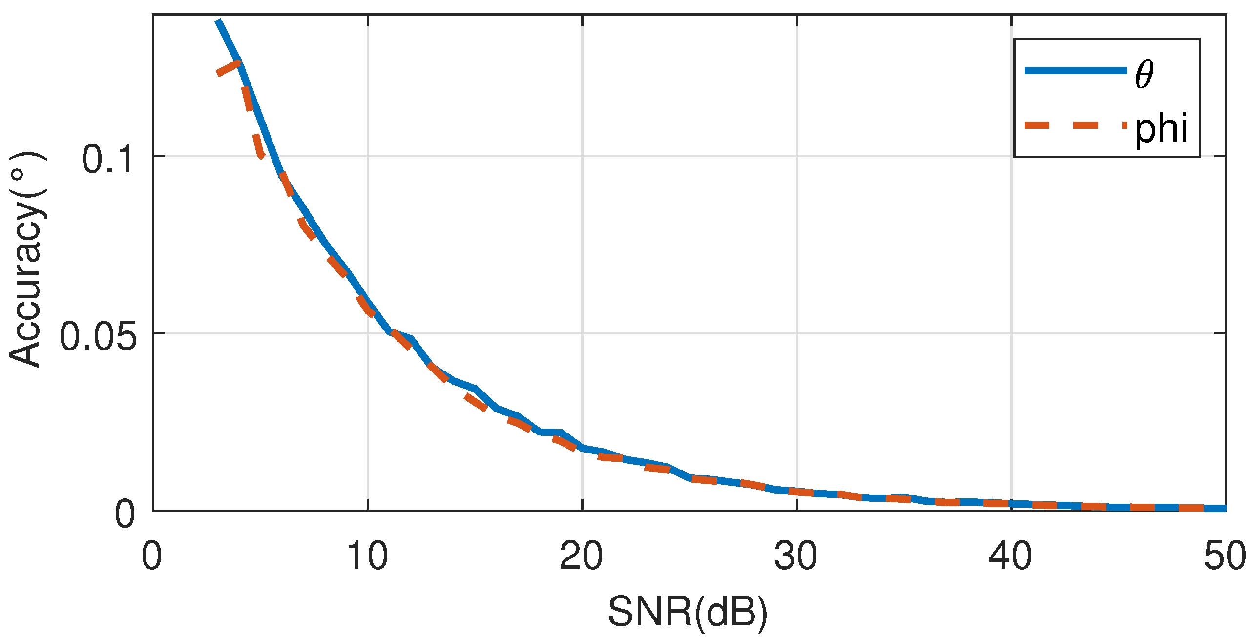 Sensors 25 04133 g017