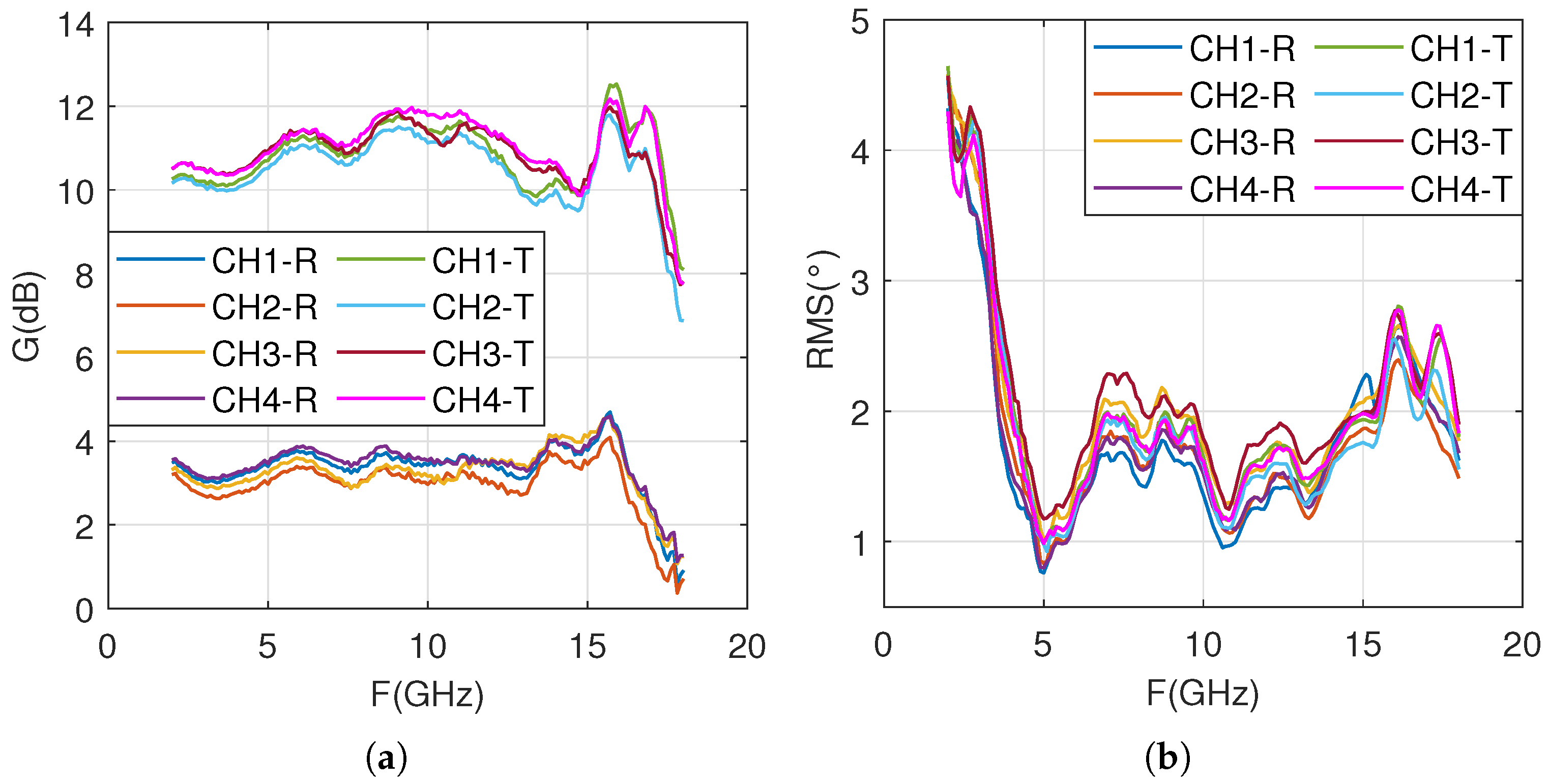 Sensors 25 04133 g019