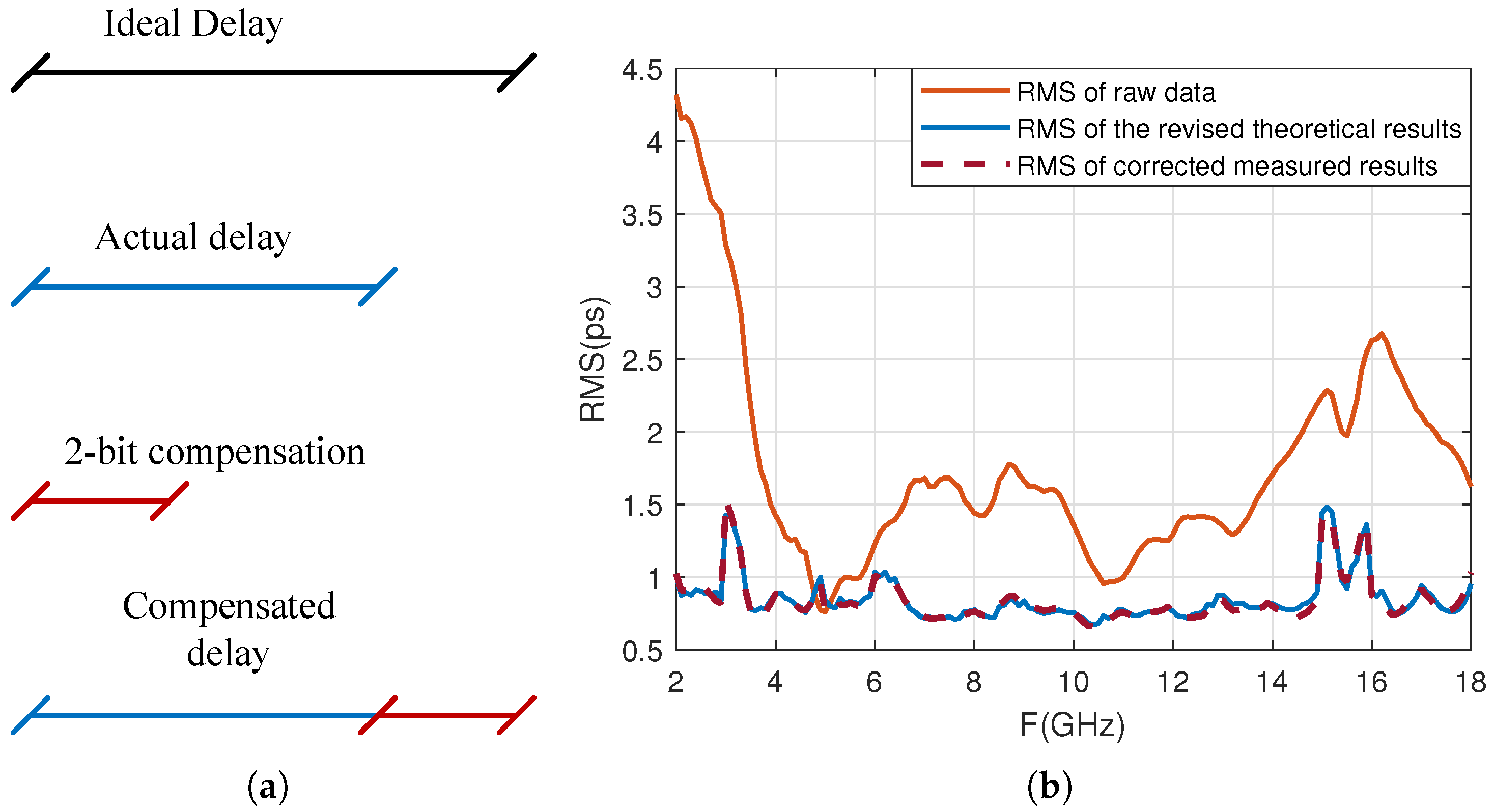 Sensors 25 04133 g020
