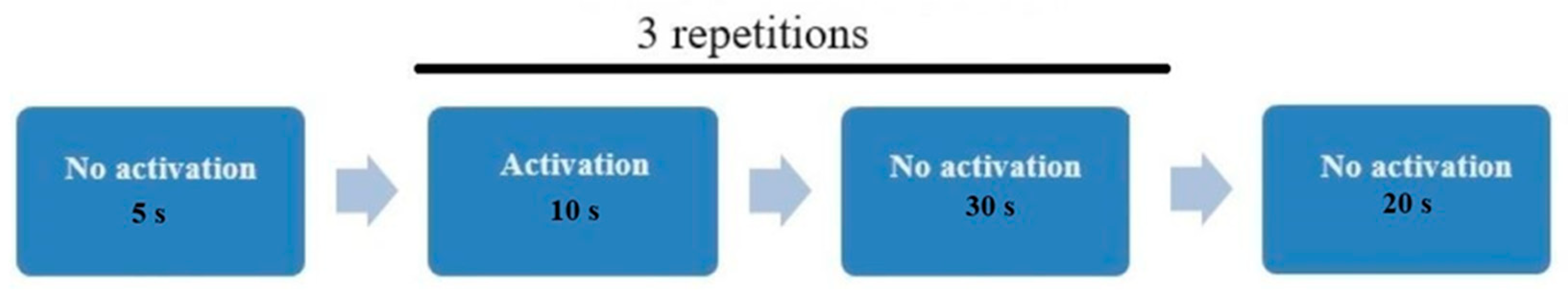 Sensors 25 04135 g003