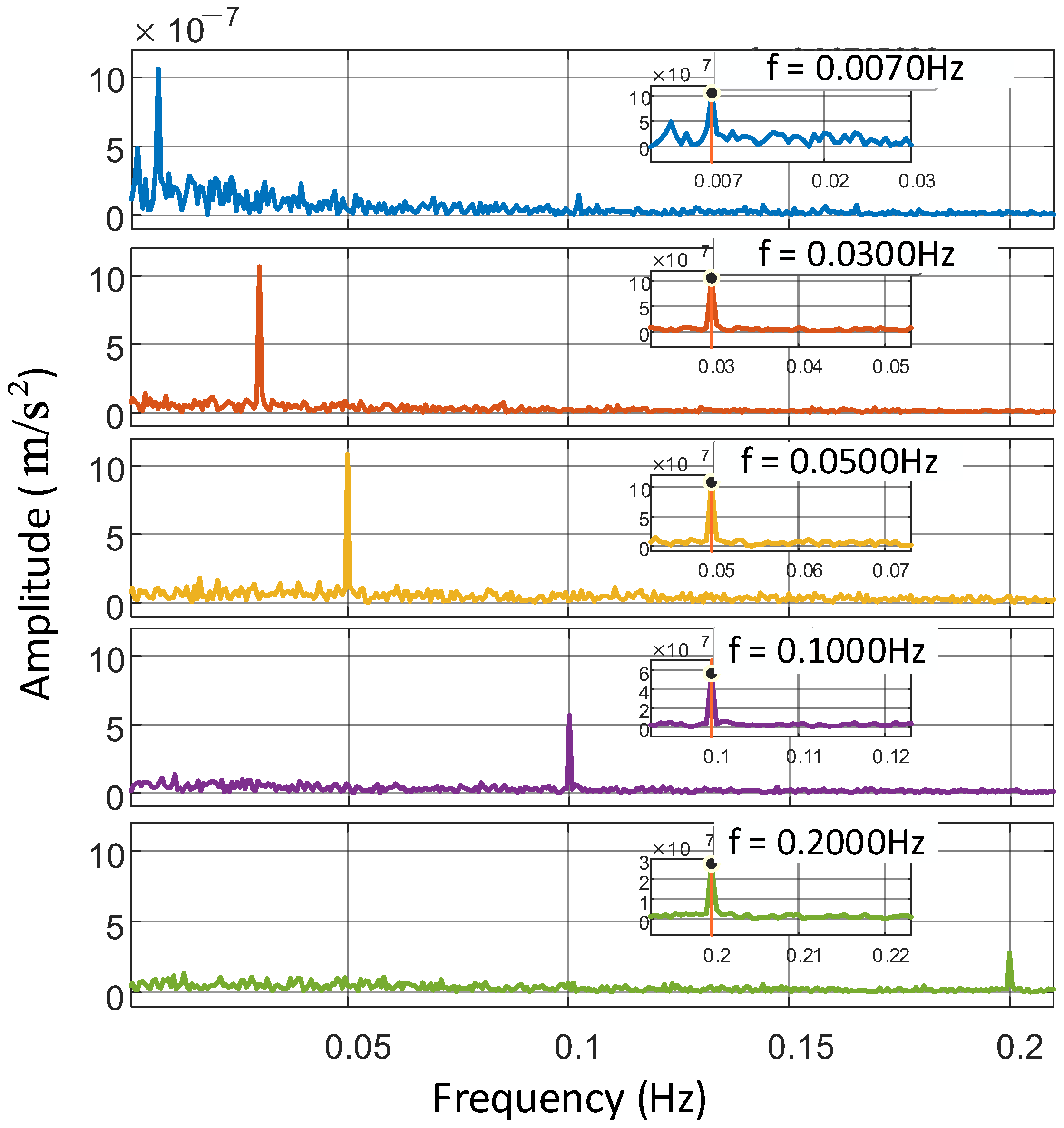 Sensors 25 04136 g004