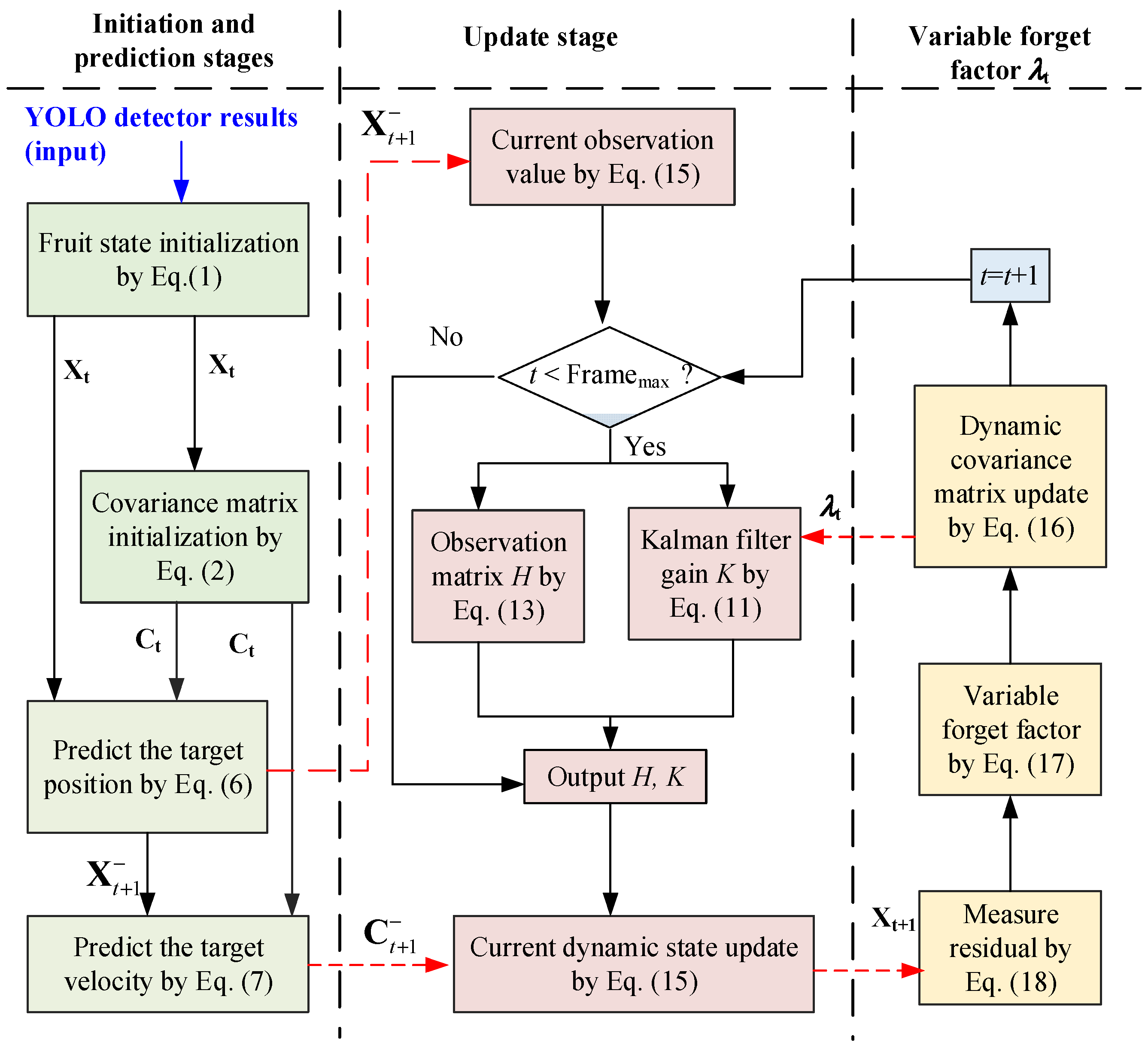 Sensors 25 04138 g005