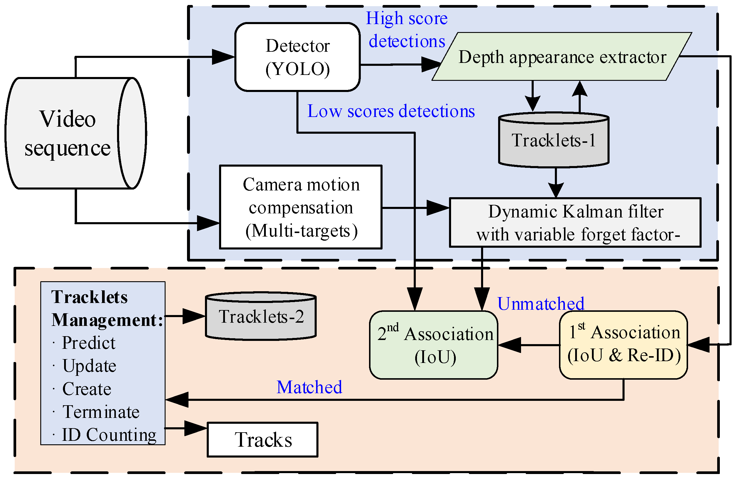 Sensors 25 04138 g006