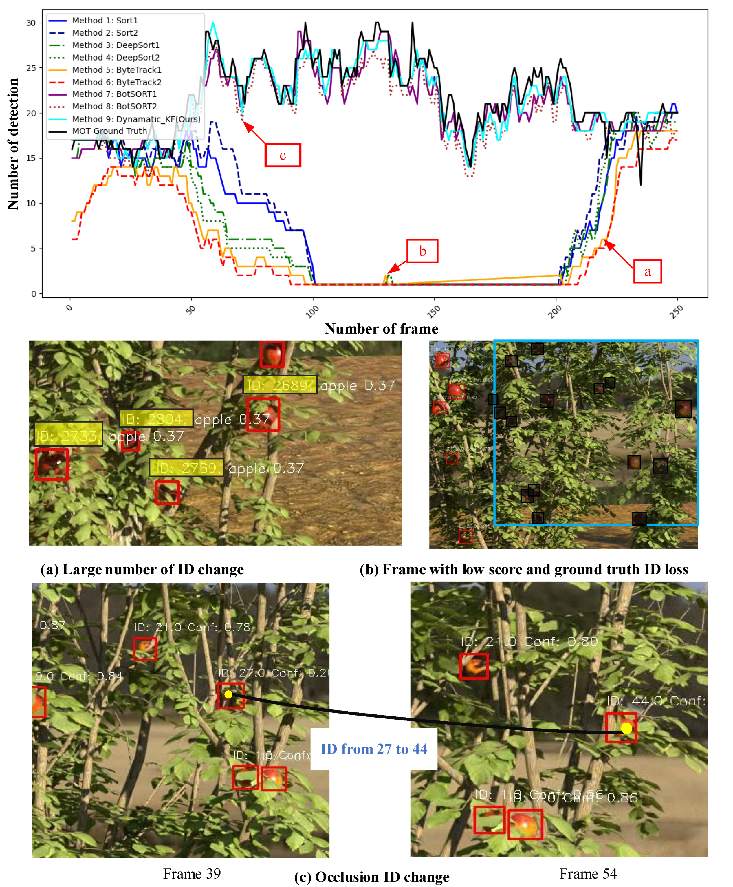 Sensors 25 04138 g007