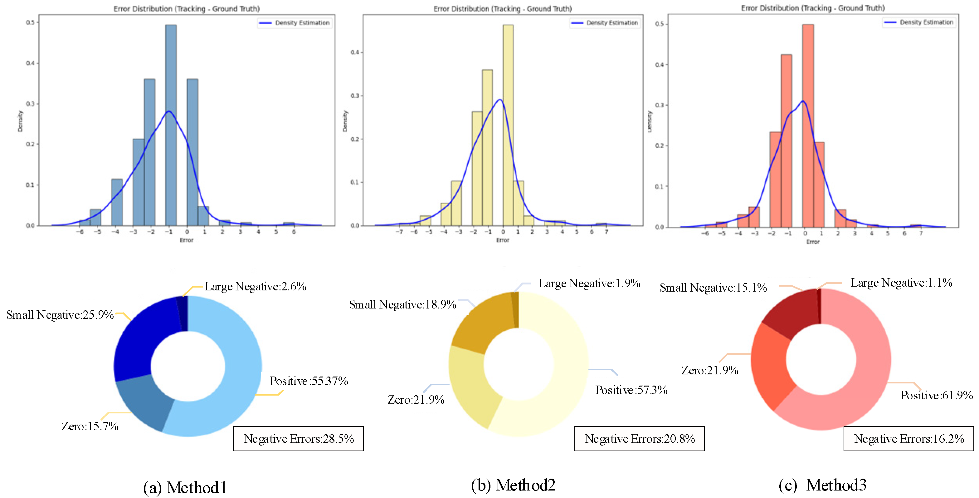 Sensors 25 04138 g009